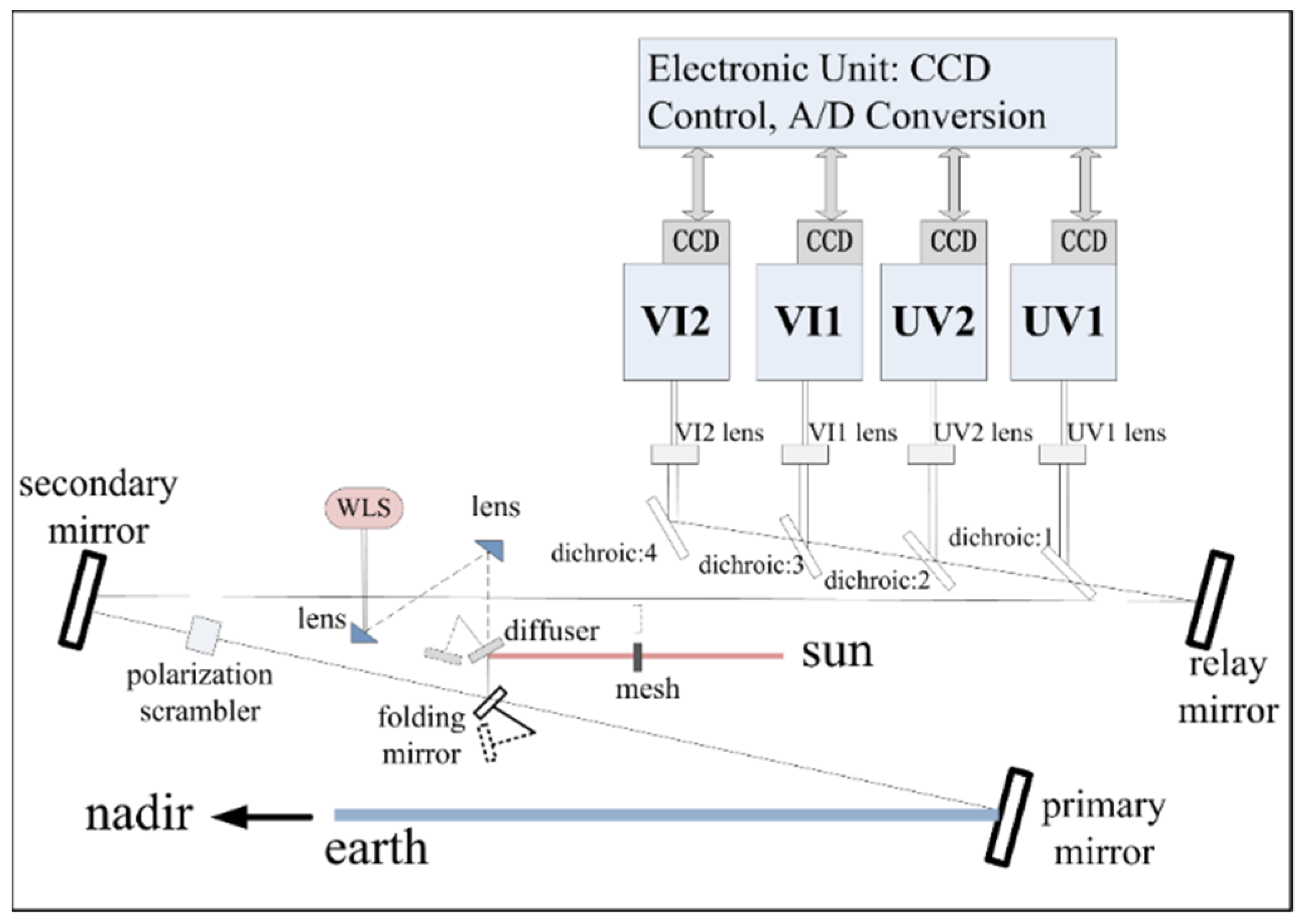 Remotesensing 13 02843 g001