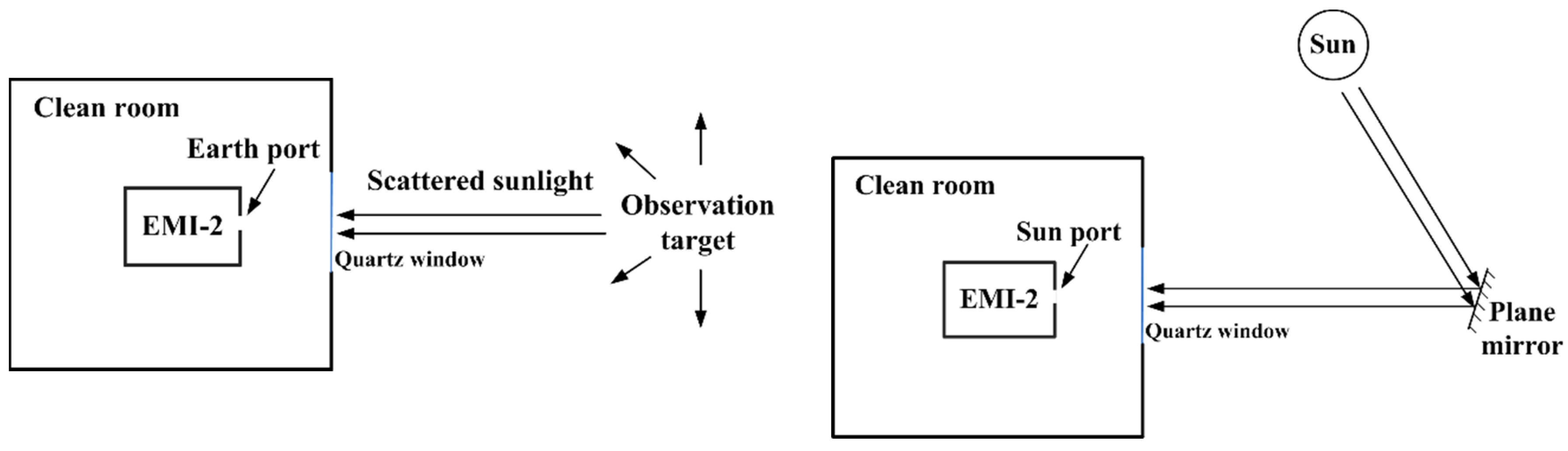 Remotesensing 13 02843 g004
