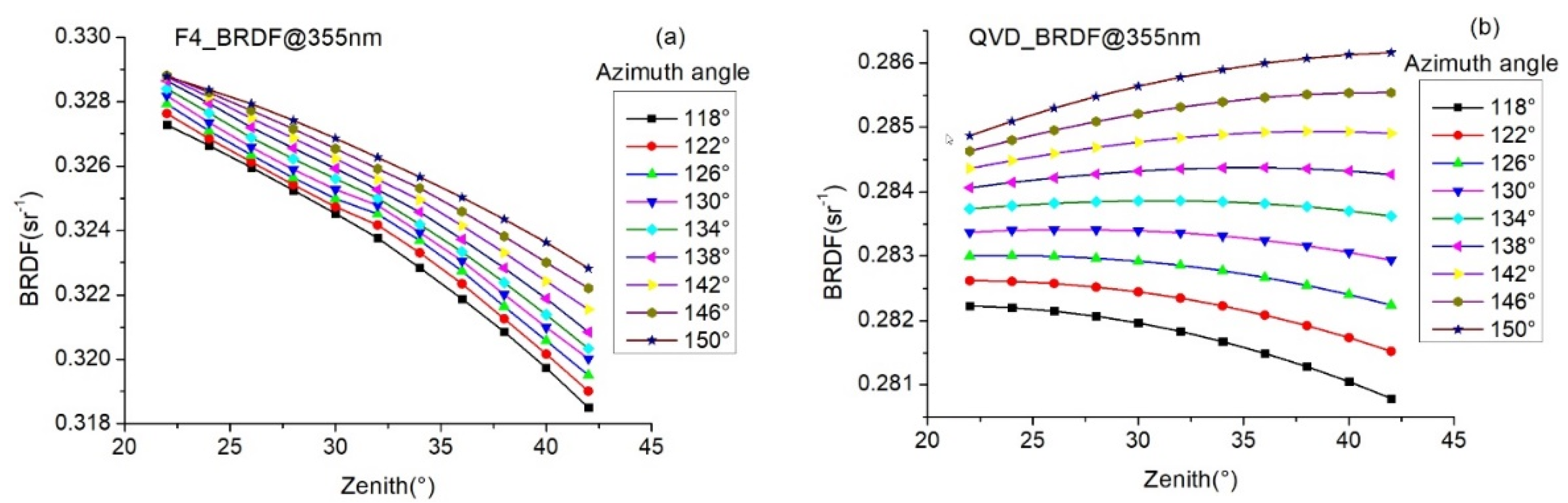 Remotesensing 13 02843 g005