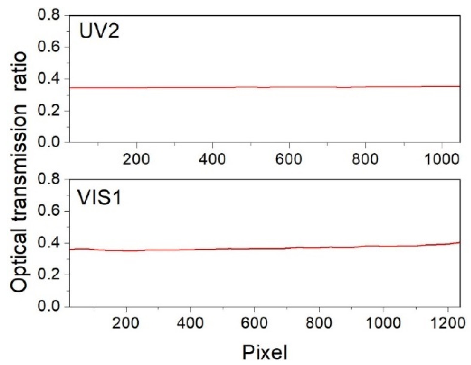 Remotesensing 13 02843 g006