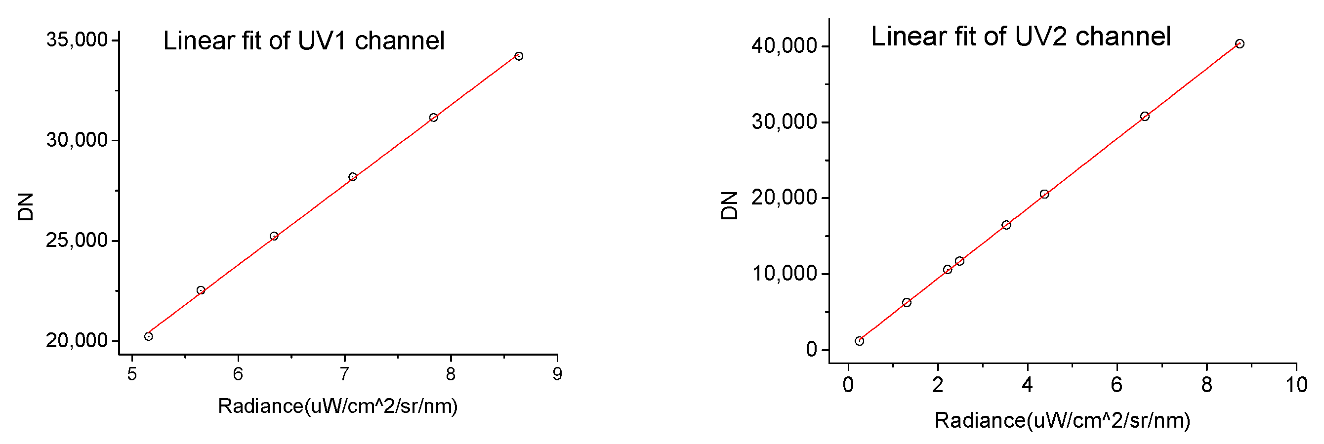 Remotesensing 13 02843 g013a