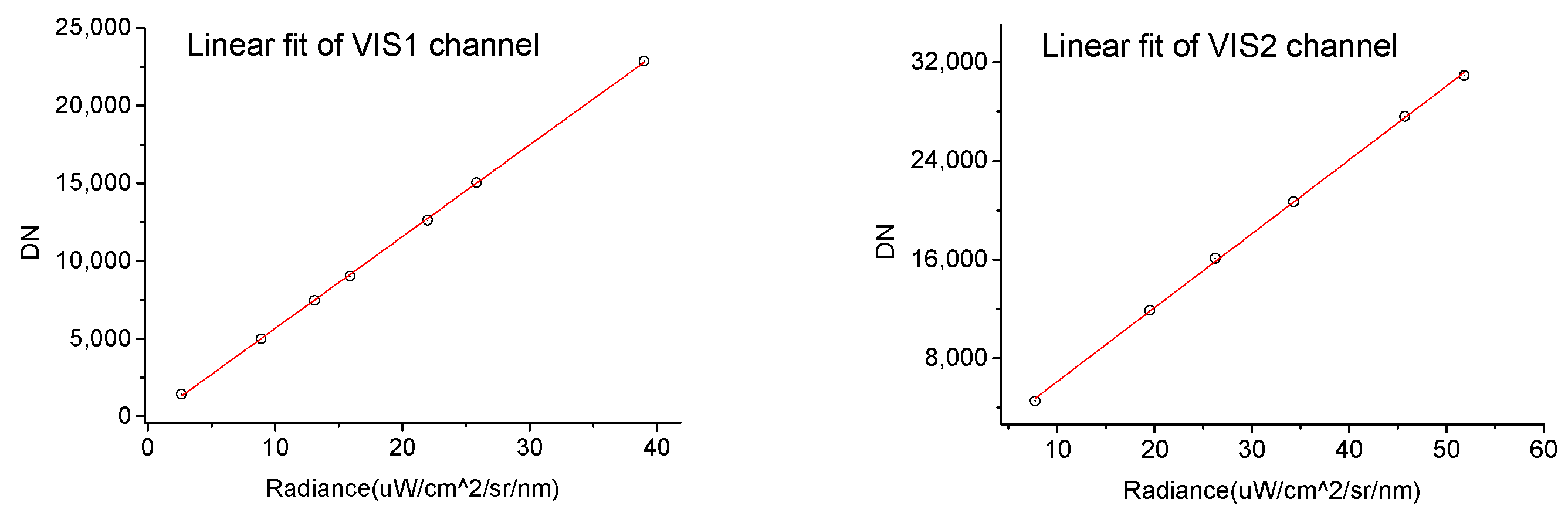 Remotesensing 13 02843 g013b