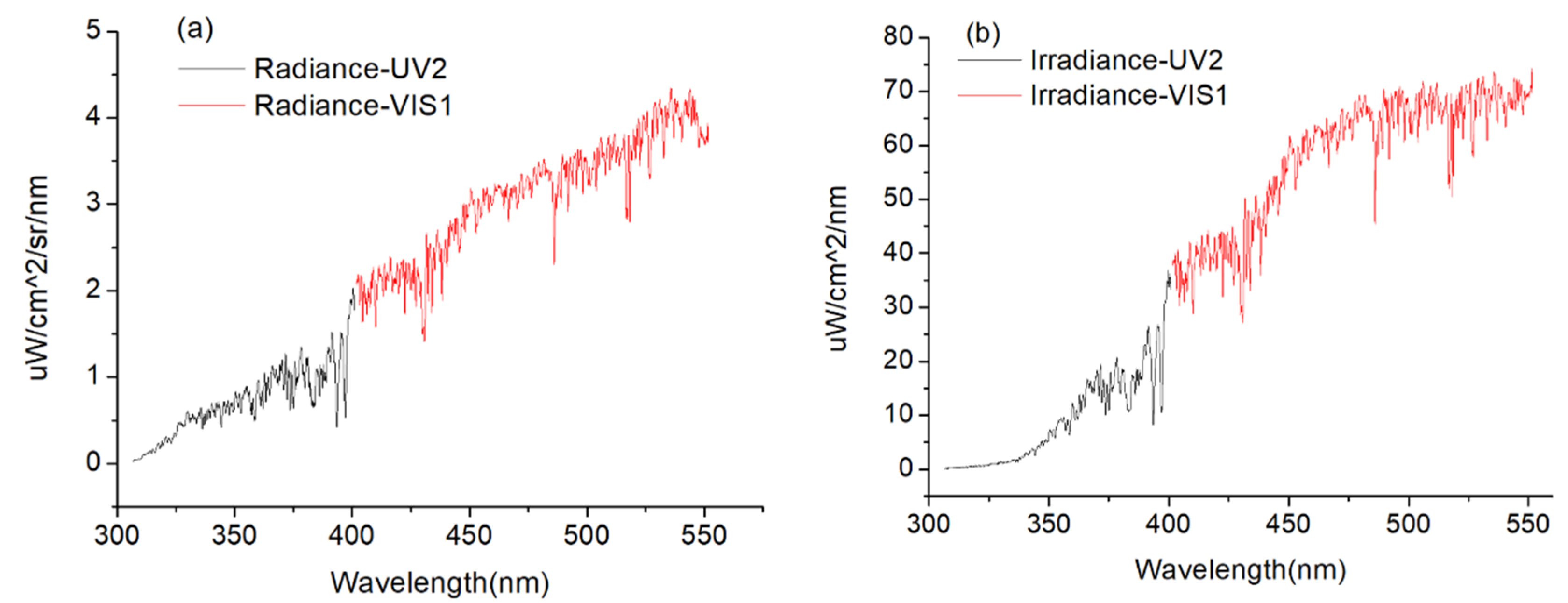 Remotesensing 13 02843 g014
