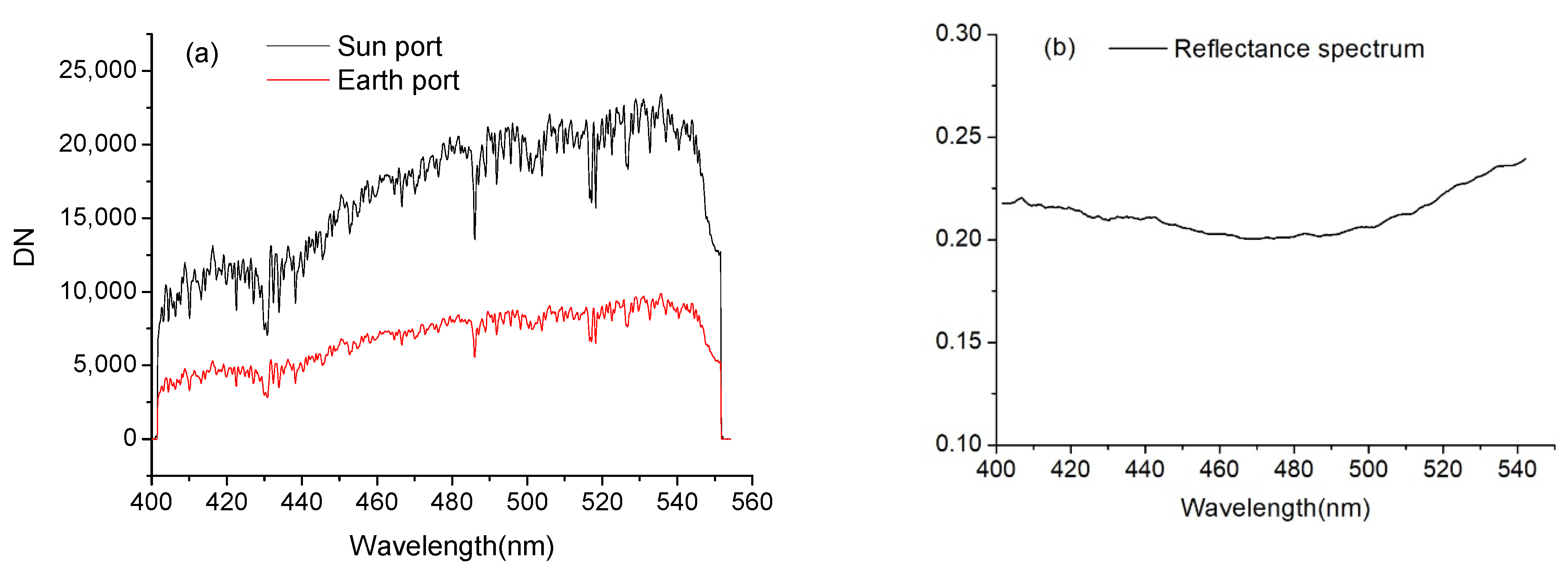 Remotesensing 13 02843 g015
