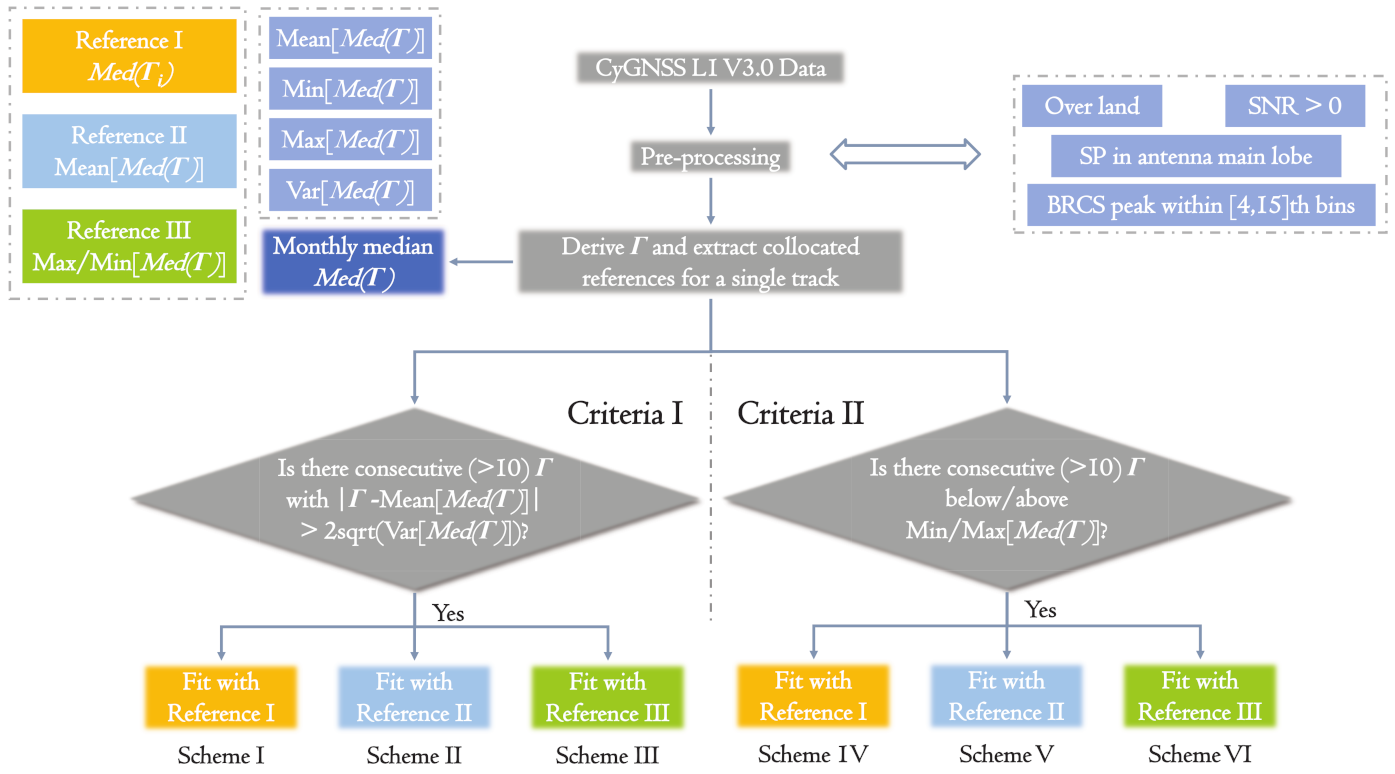 Remotesensing 13 02844 g002