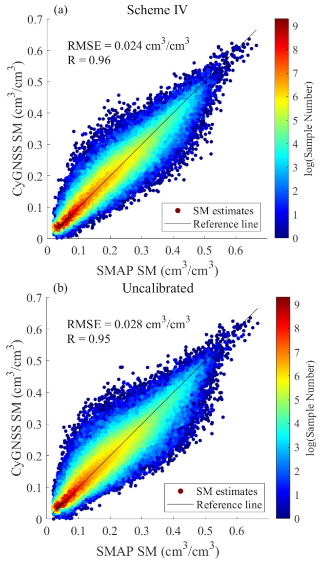 Remotesensing 13 02844 g007