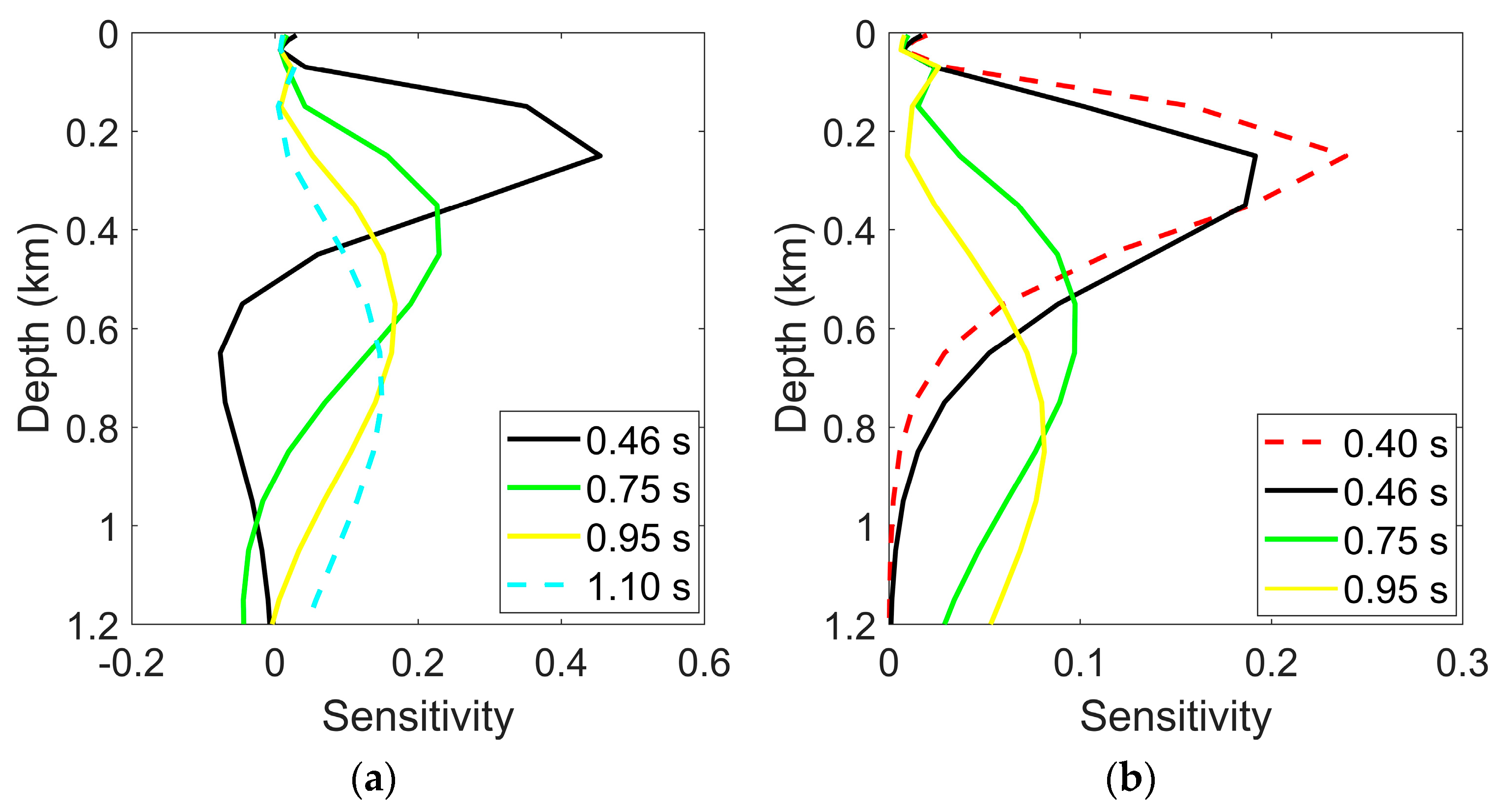 Remotesensing 13 02845 g009
