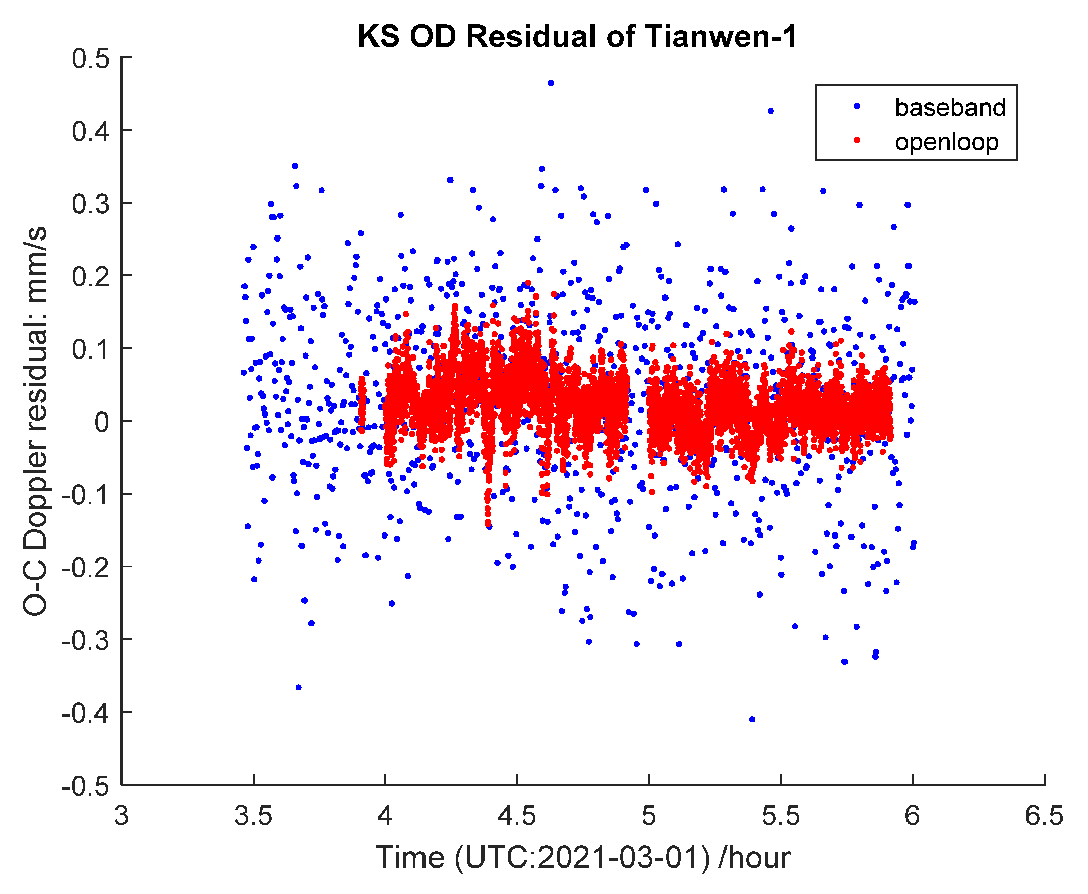 Remotesensing 13 02846 g009