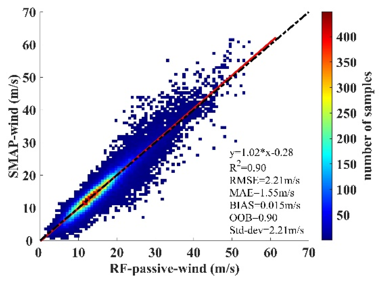 Remotesensing 13 02847 g011