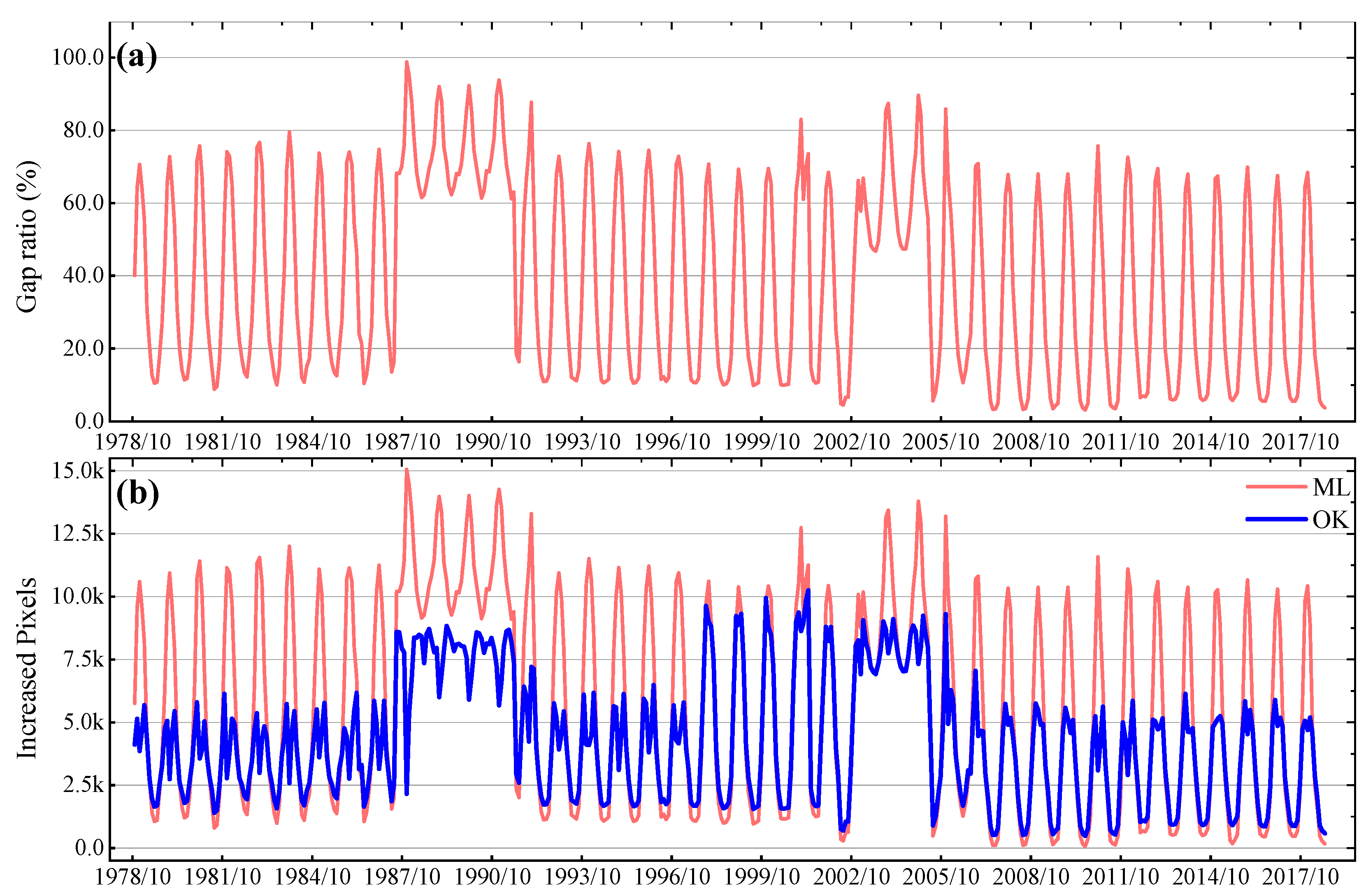 Remotesensing 13 02848 g003 Remotesensing 13 02848 g003