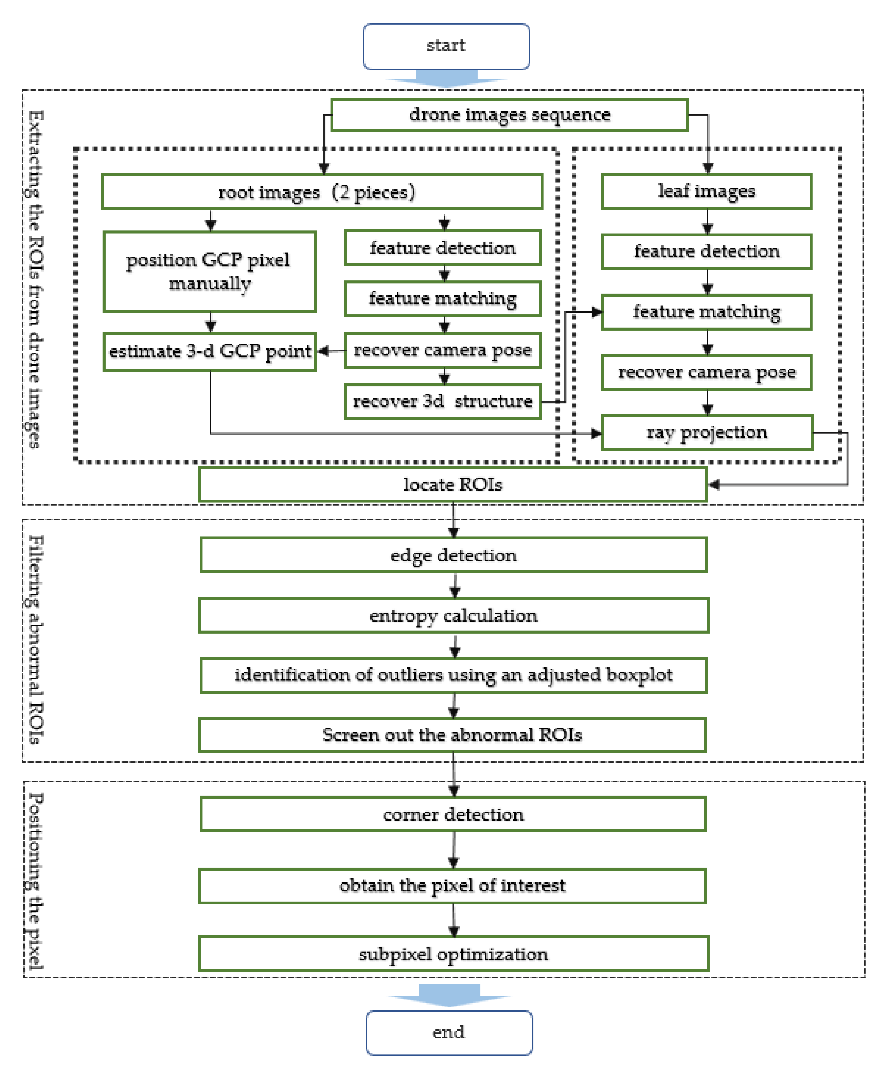 Remotesensing 13 02849 g001 Remotesensing 13 02849 g001
