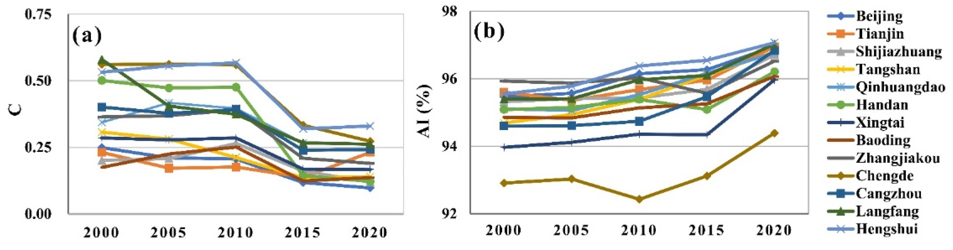 Remotesensing 13 02850 g007