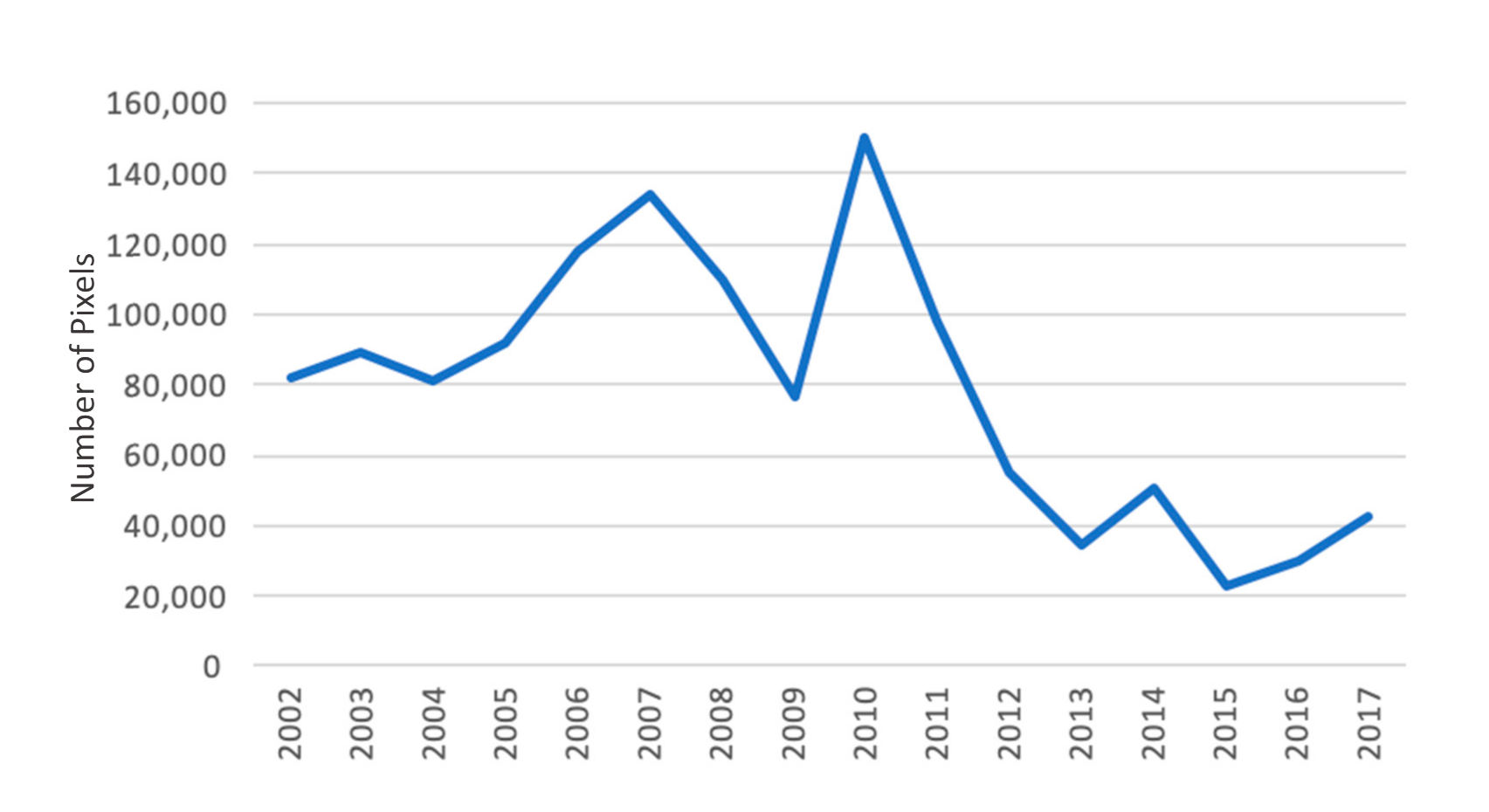 Remotesensing 13 02853 g007