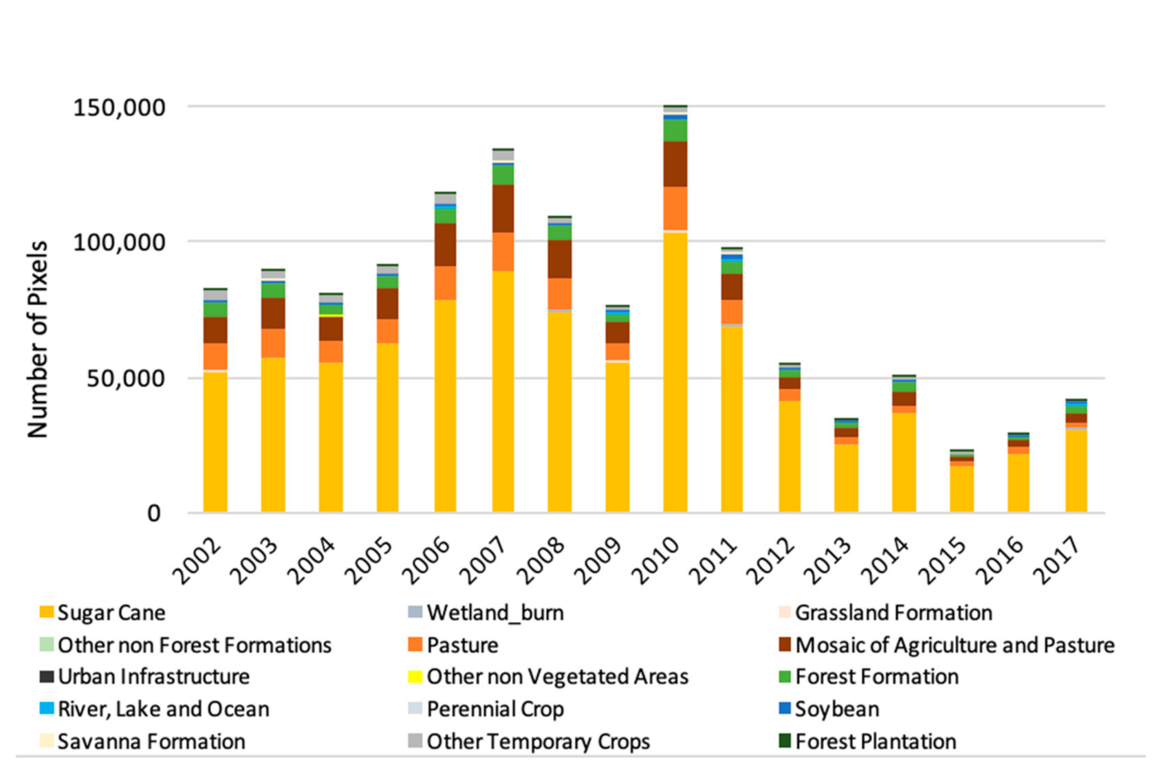 Remotesensing 13 02853 g008