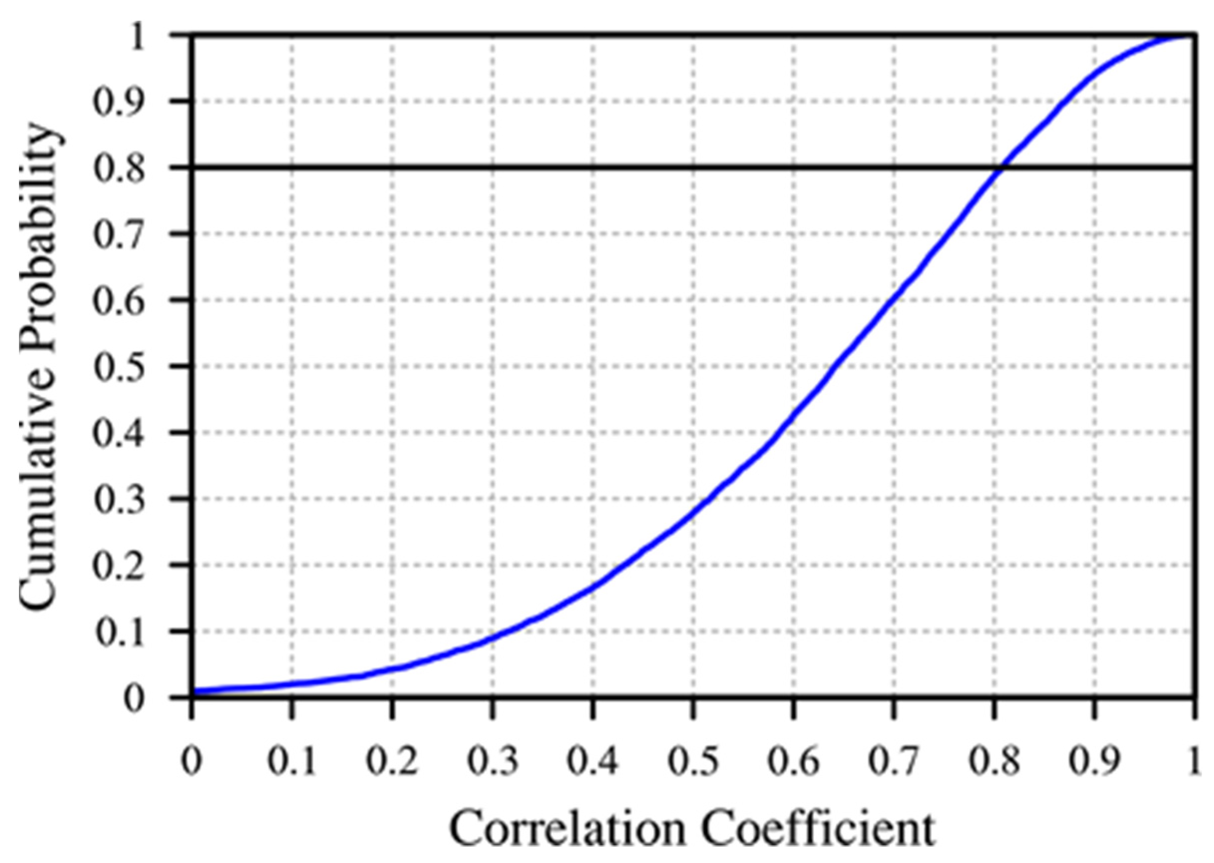 Remotesensing 13 02855 g004