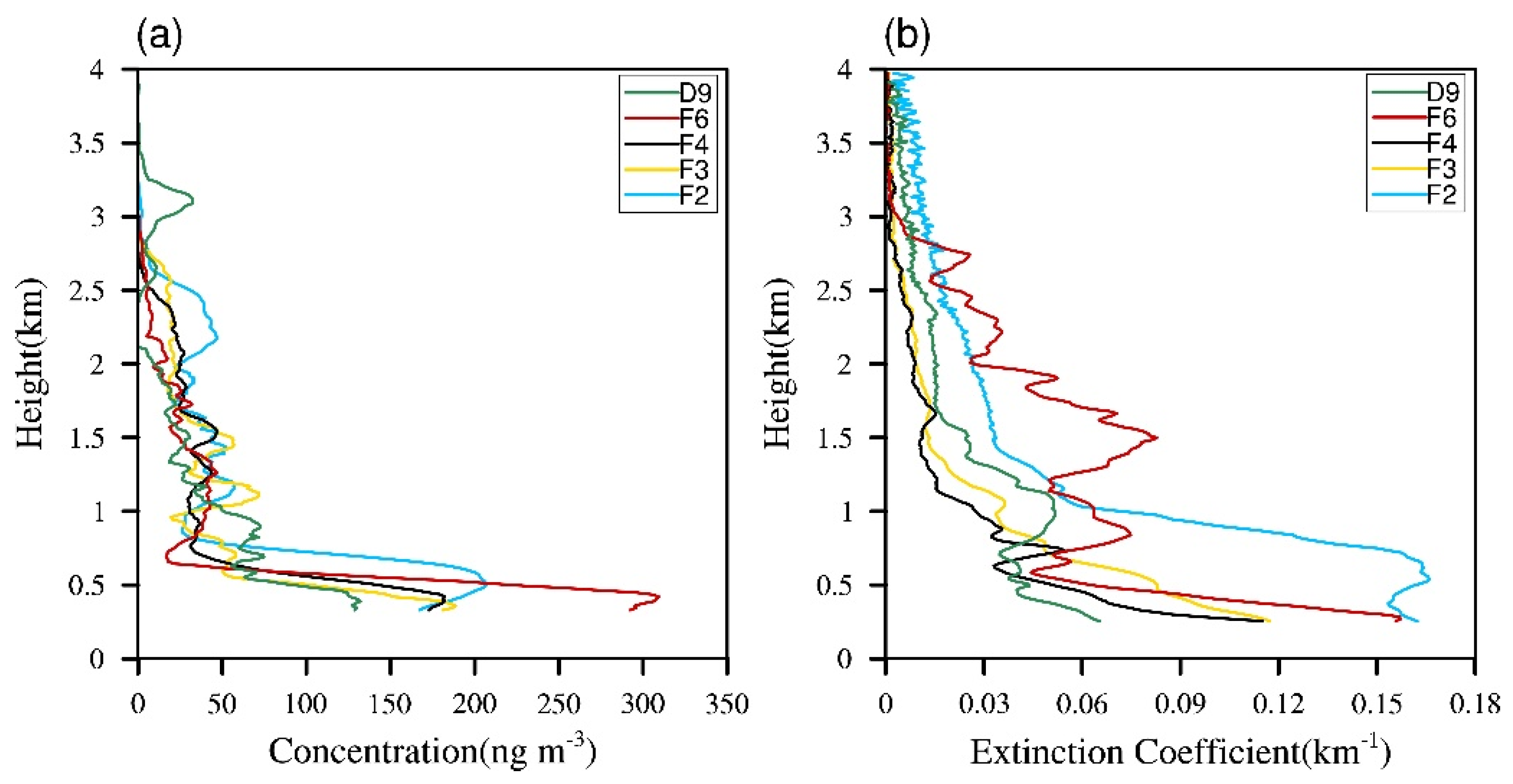 Remotesensing 13 02855 g007