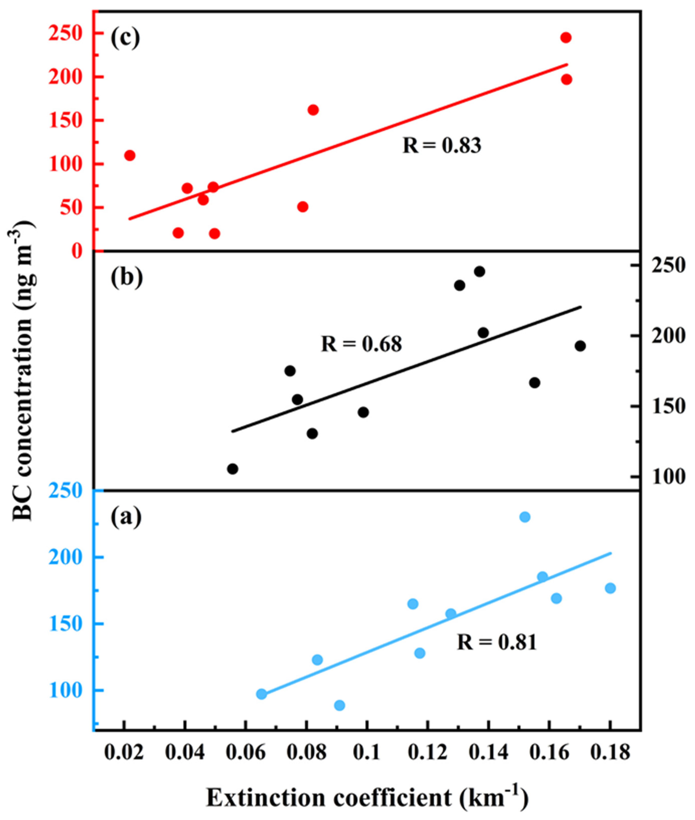 Remotesensing 13 02855 g008