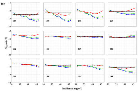 Remotesensing 13 02856 g0a1a 550