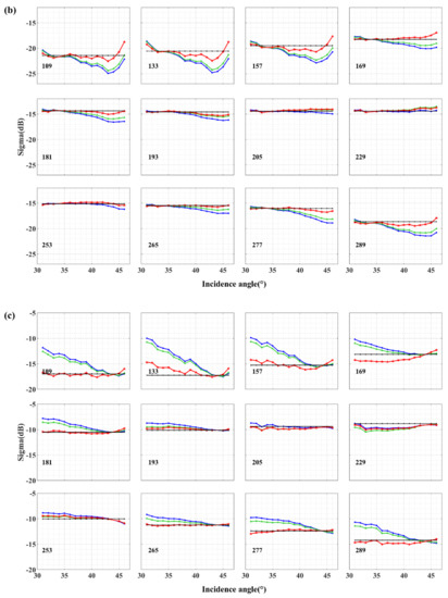 Remotesensing 13 02856 g0a1b 550