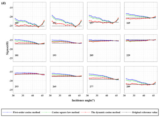 Remotesensing 13 02856 g0a1c 550