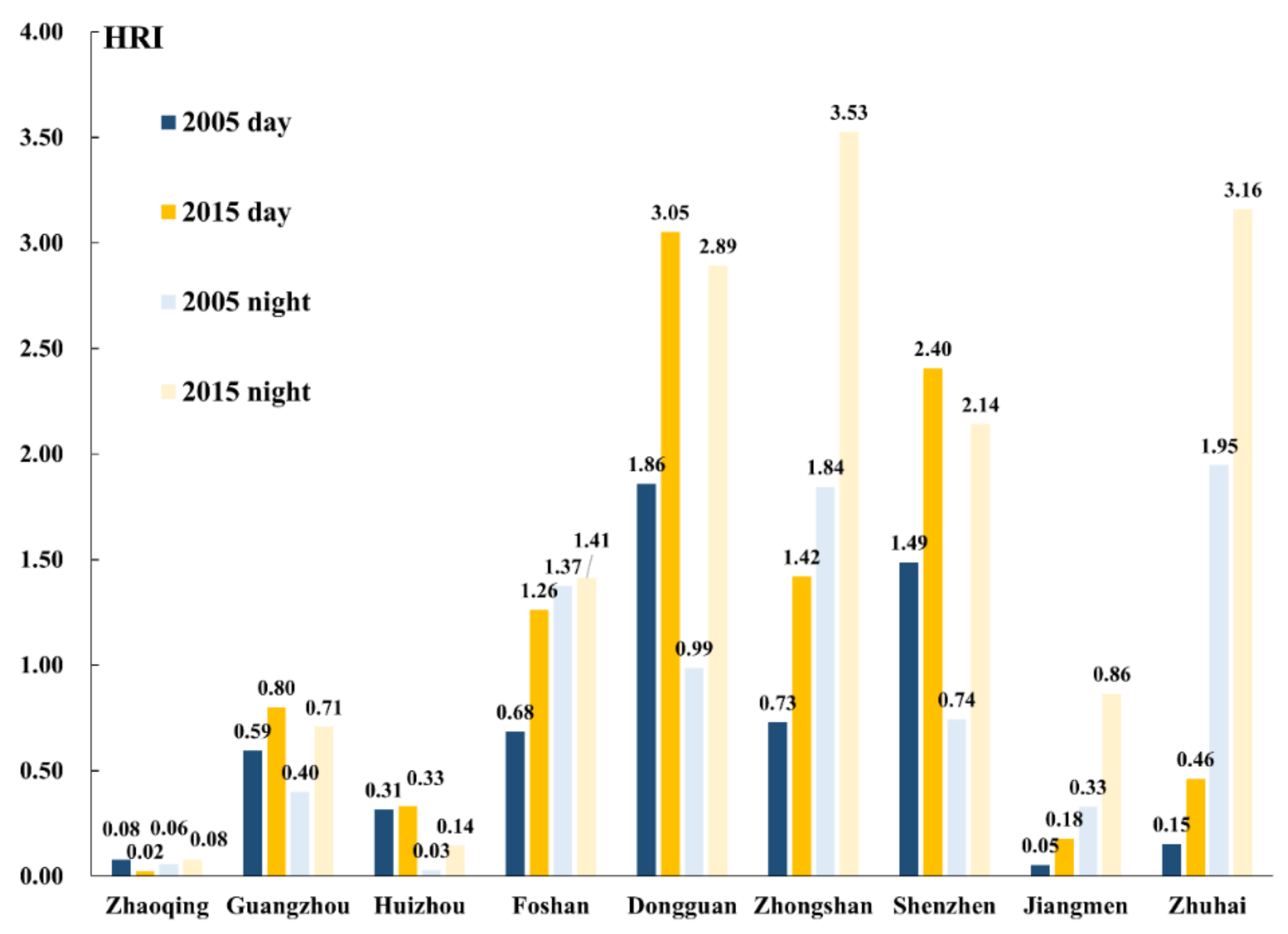 Remotesensing 13 02858 g006