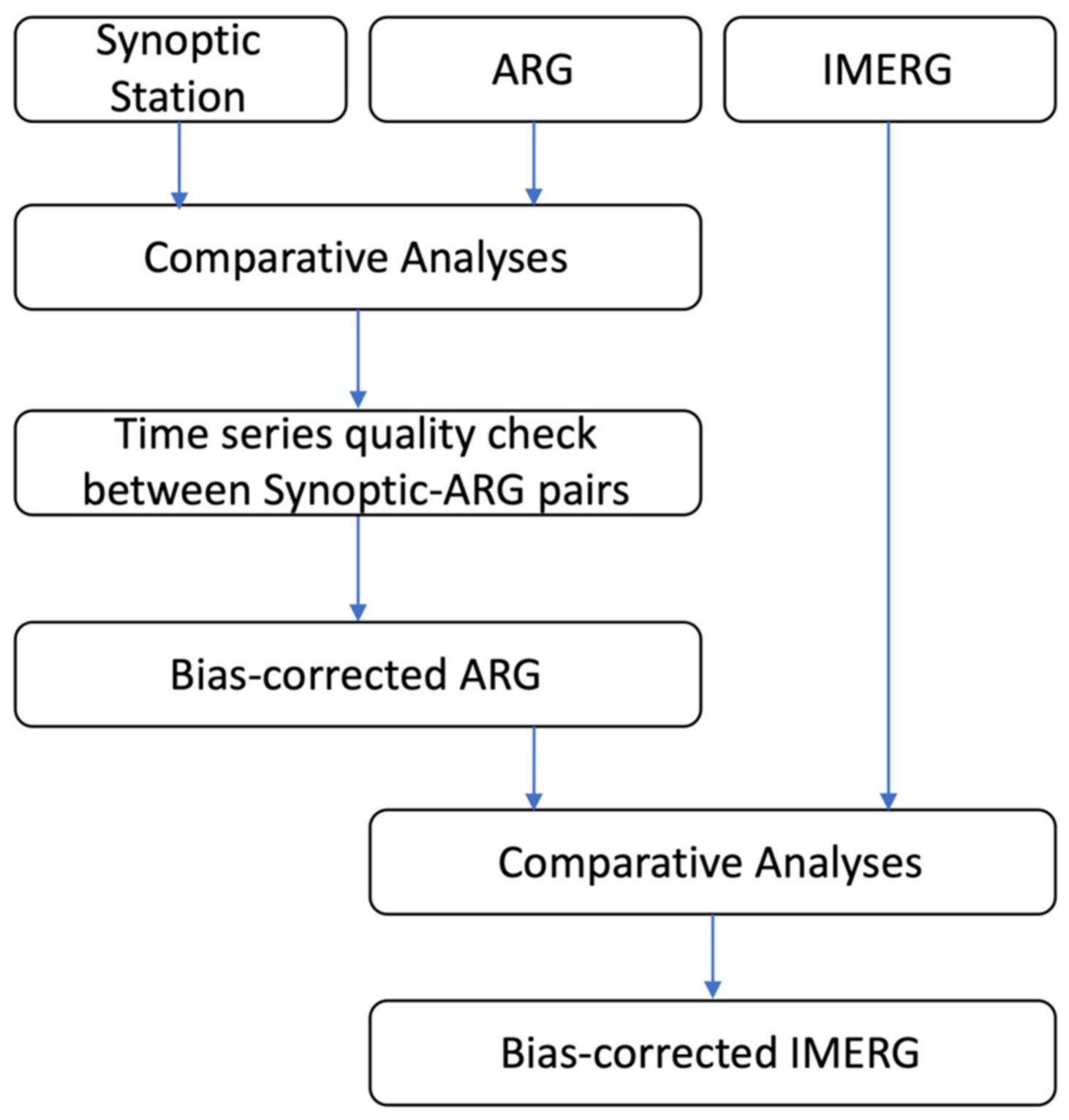Remotesensing 13 02859 g002