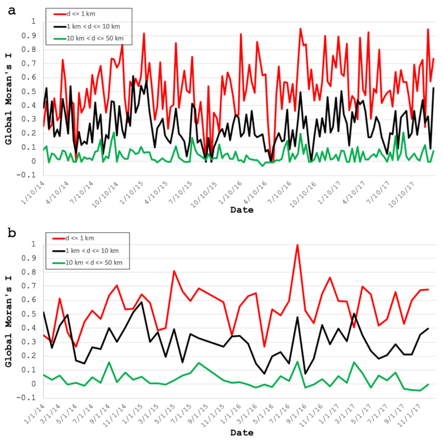 Remotesensing 13 02859 g005