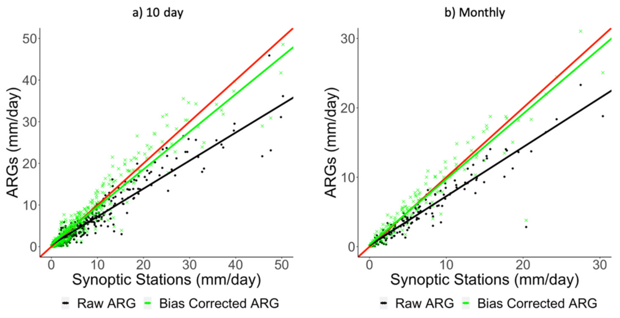 Remotesensing 13 02859 g006