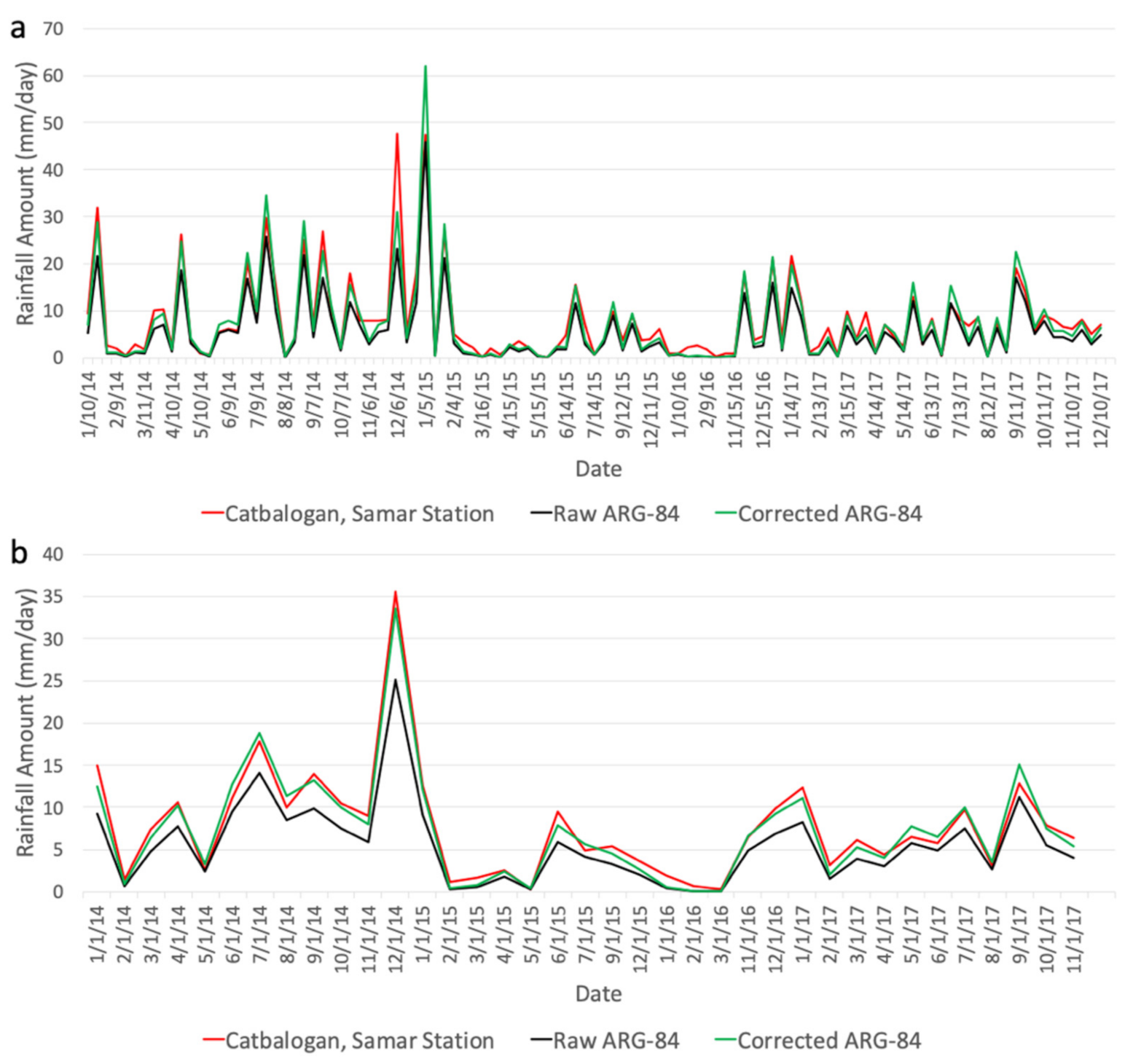 Remotesensing 13 02859 g007