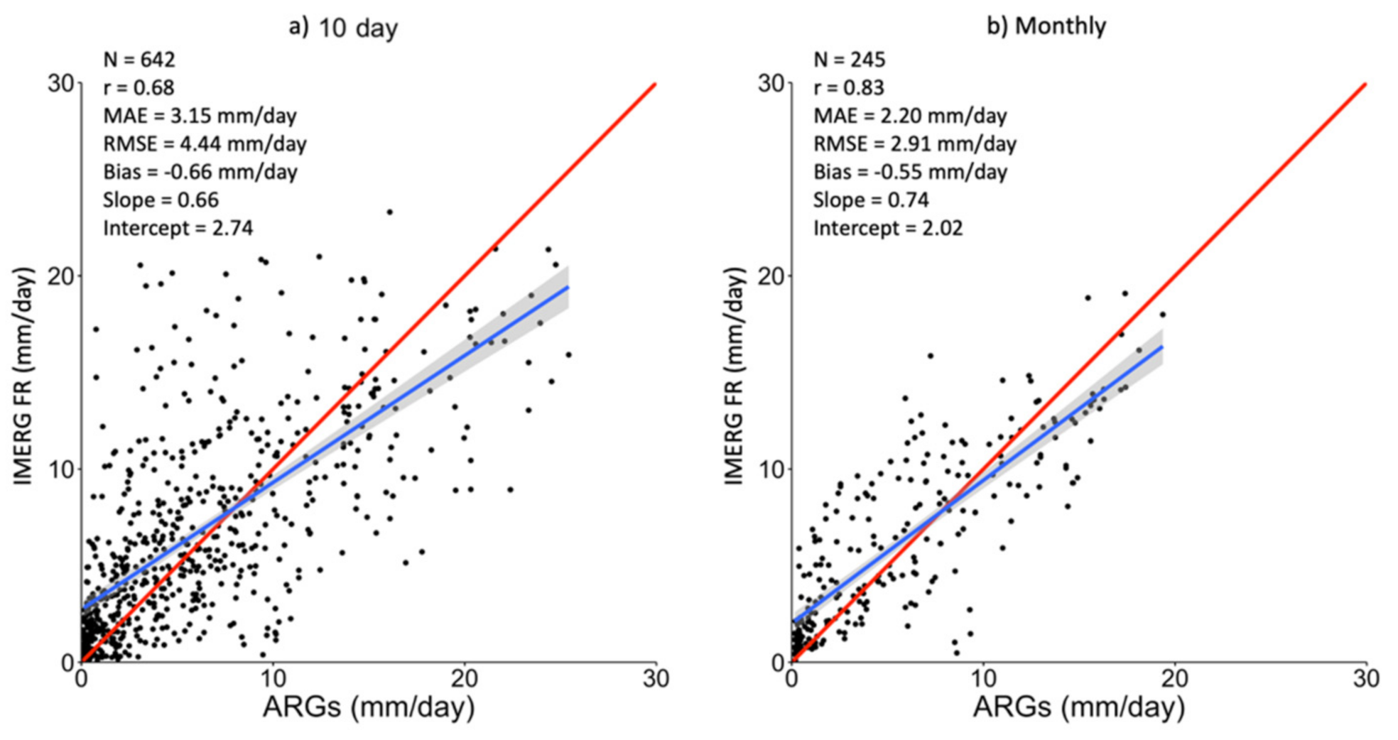 Remotesensing 13 02859 g010