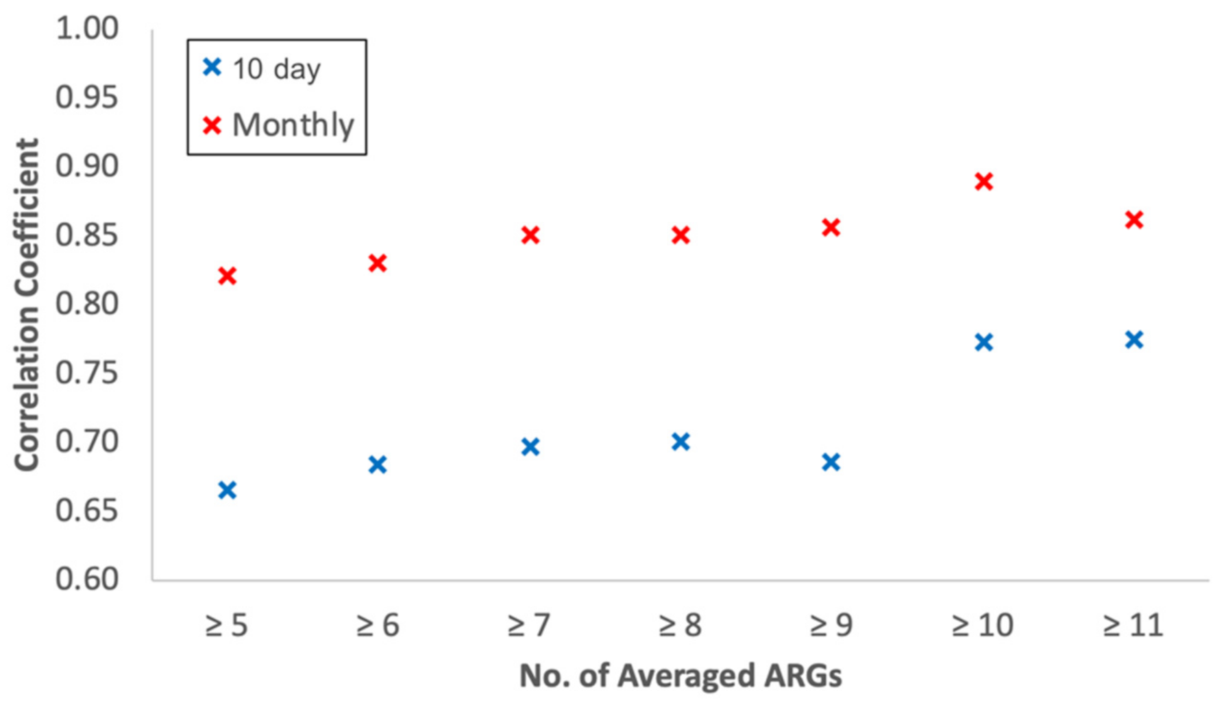 Remotesensing 13 02859 g013