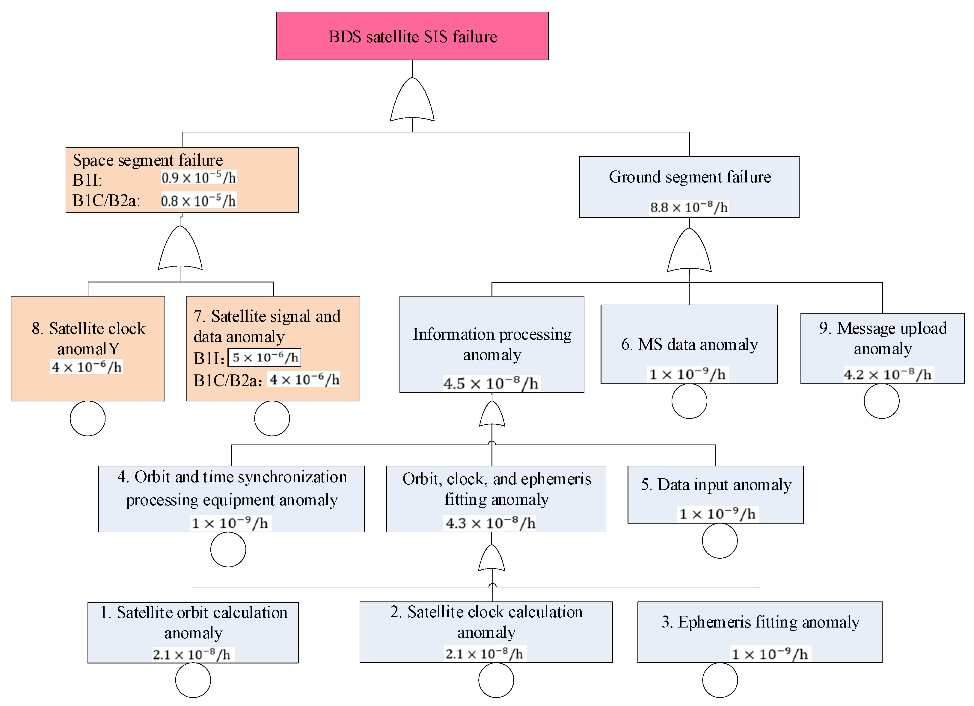 Remotesensing 13 02860 g001