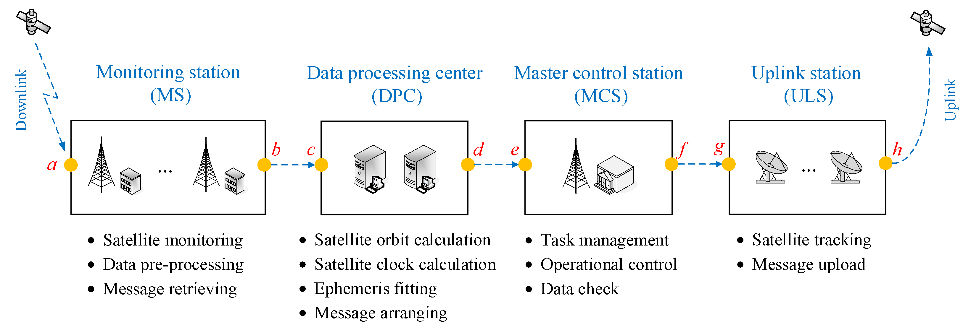 Remotesensing 13 02860 g004
