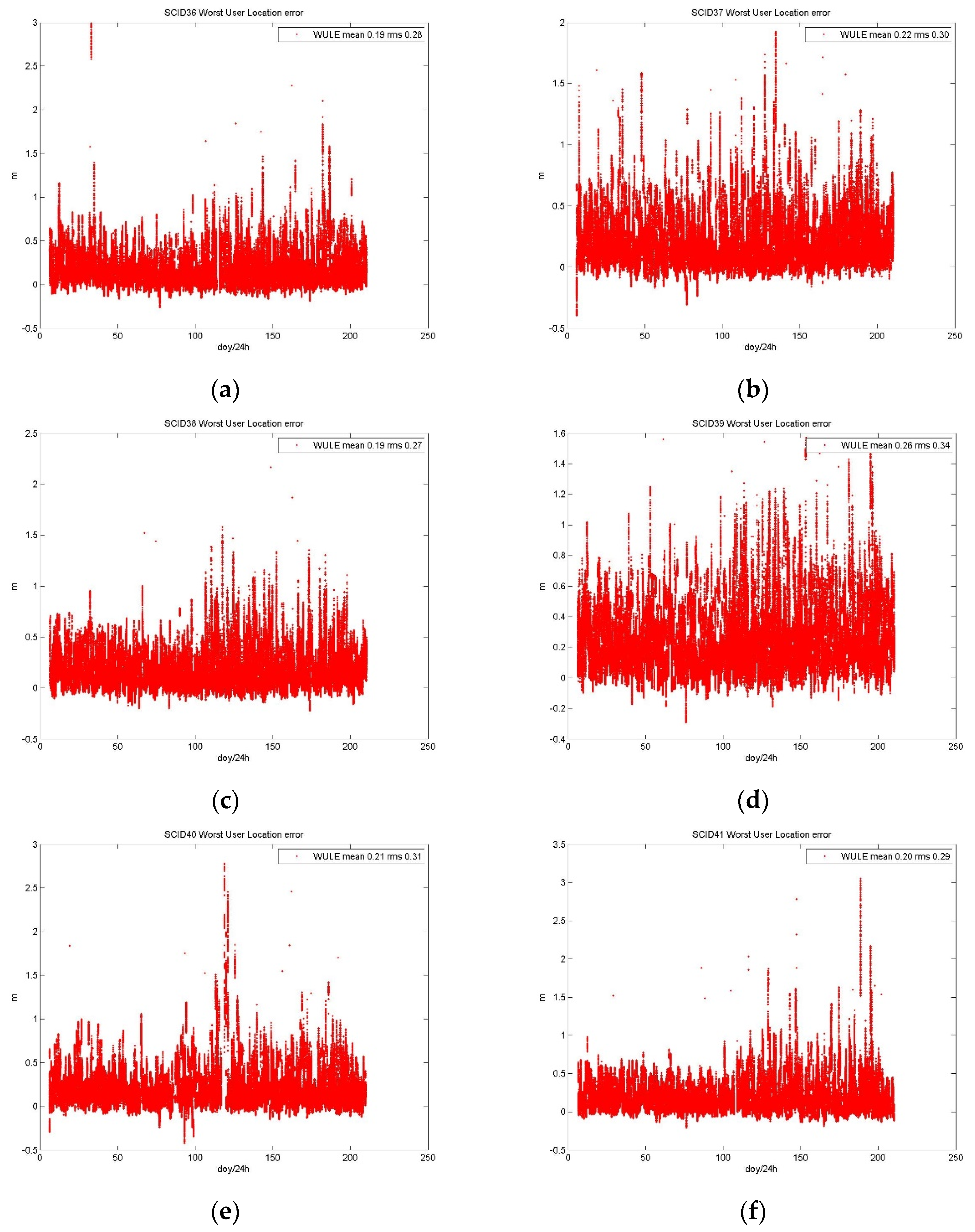 Remotesensing 13 02860 g005a