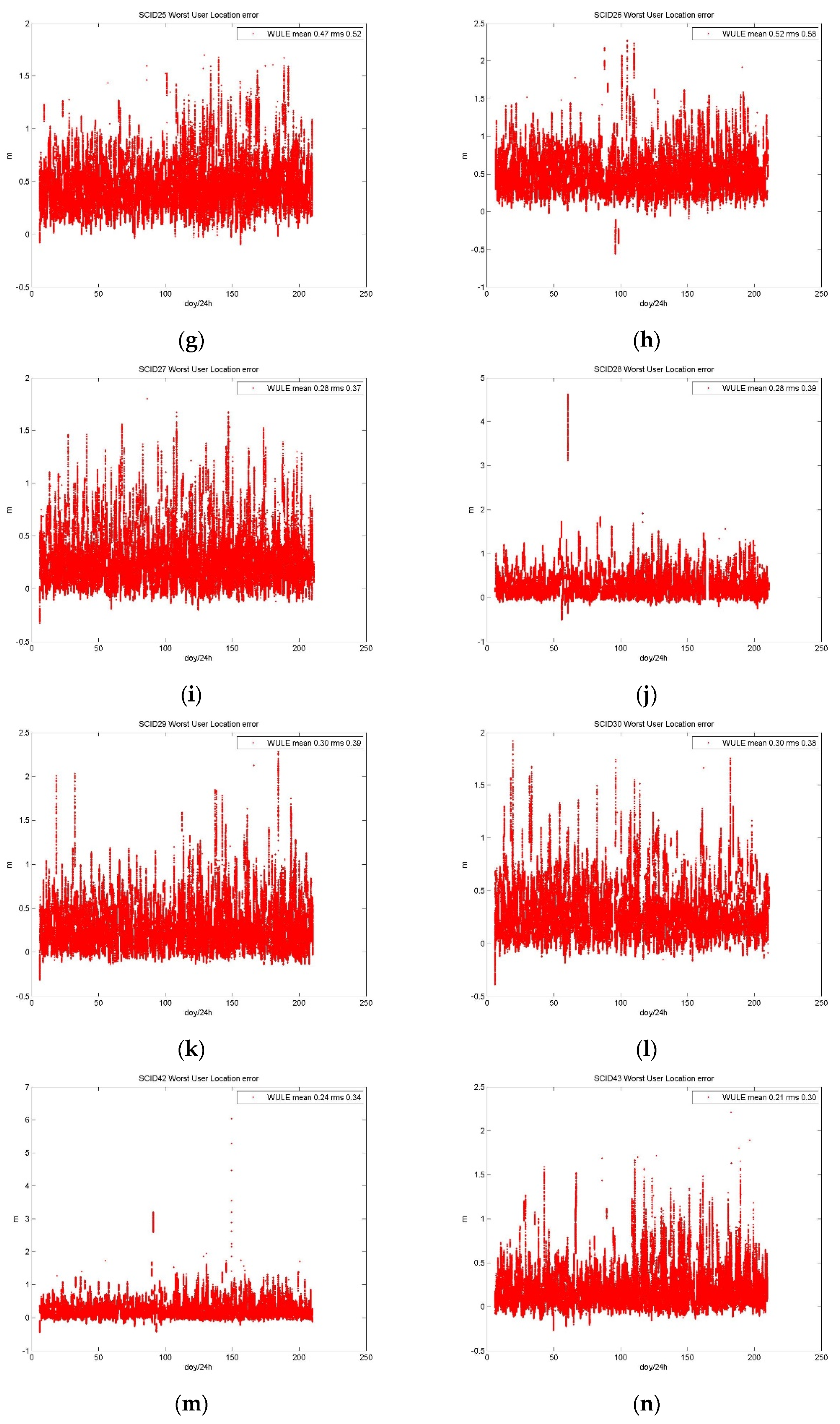 Remotesensing 13 02860 g005b