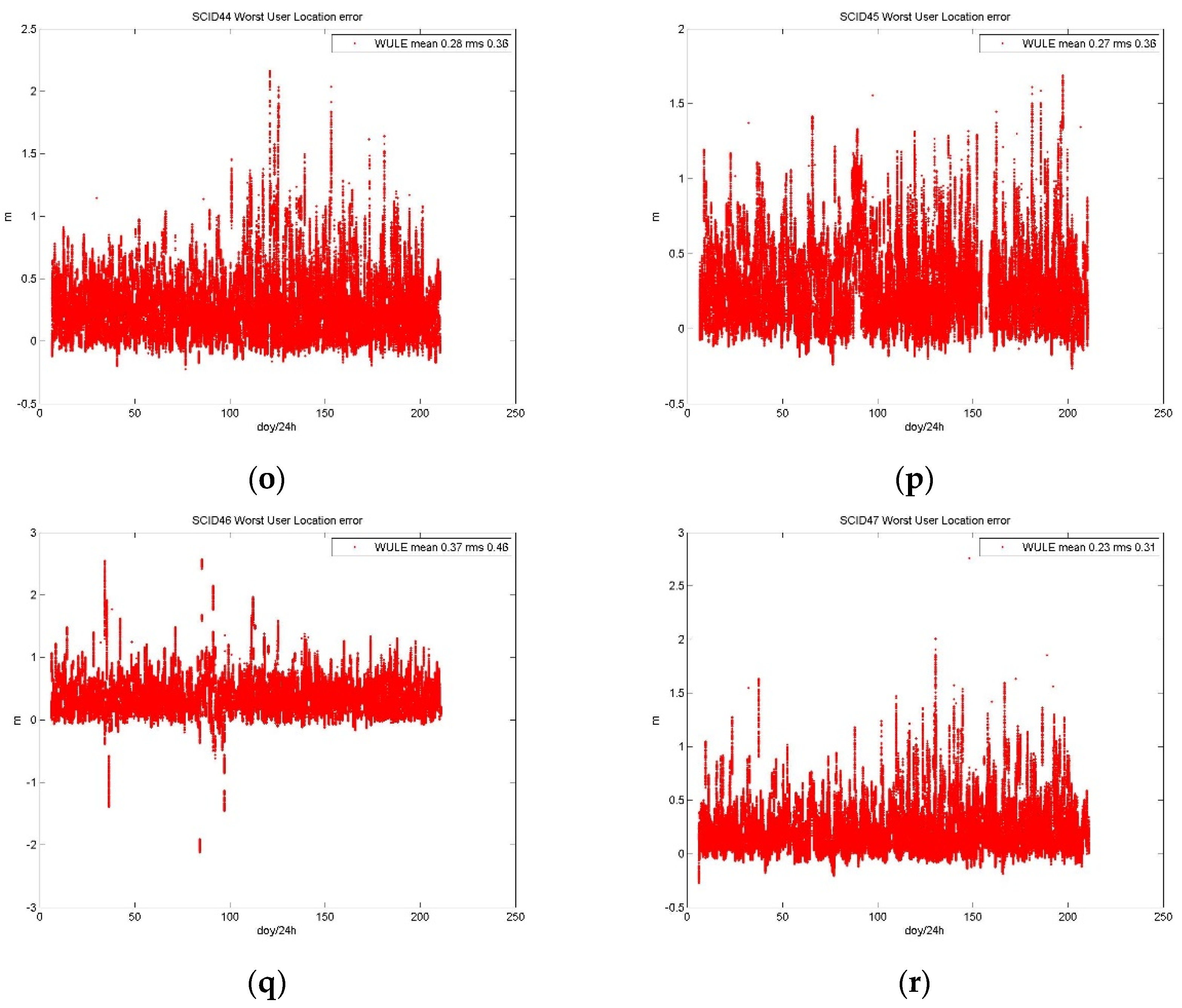 Remotesensing 13 02860 g005c