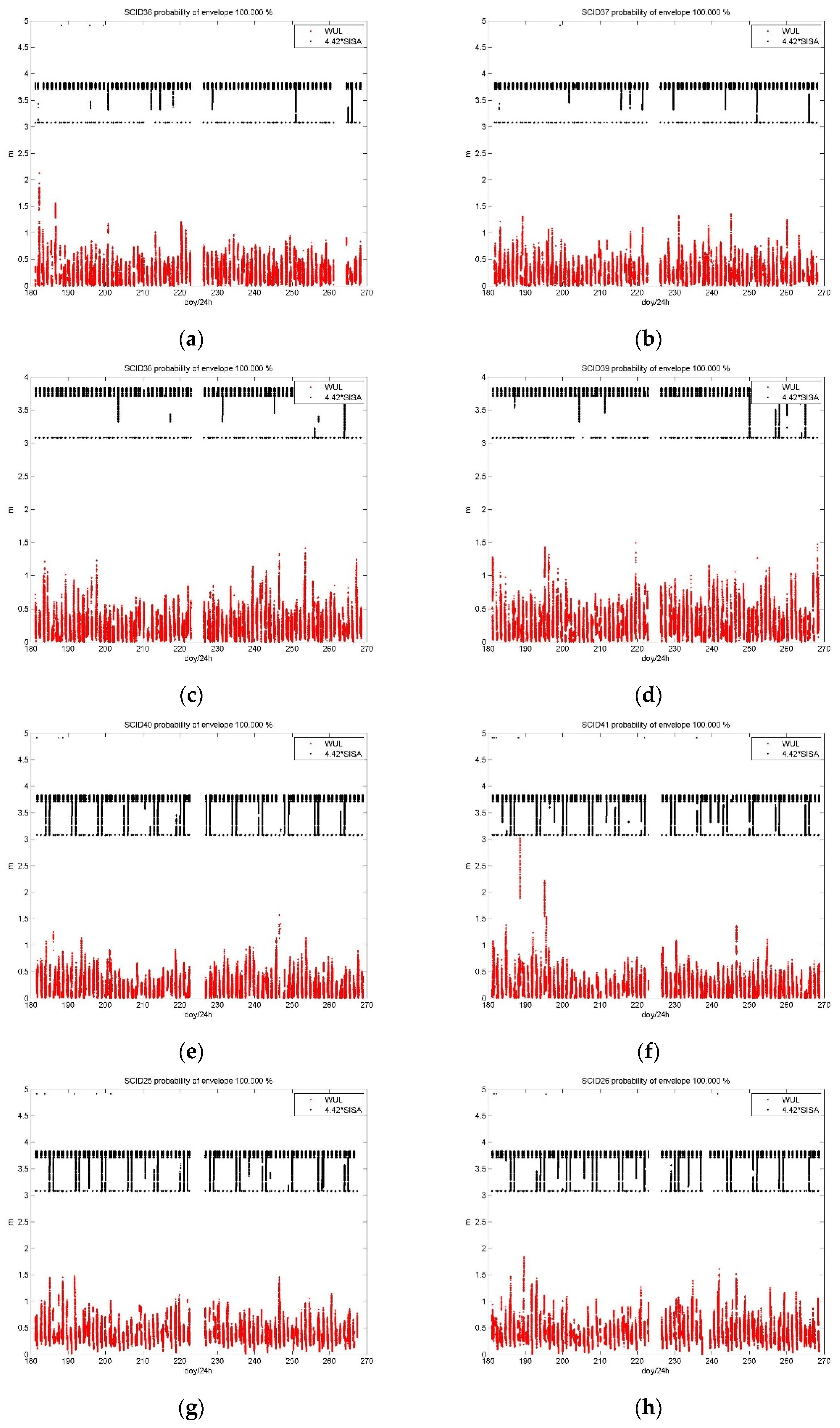 Remotesensing 13 02860 g006a
