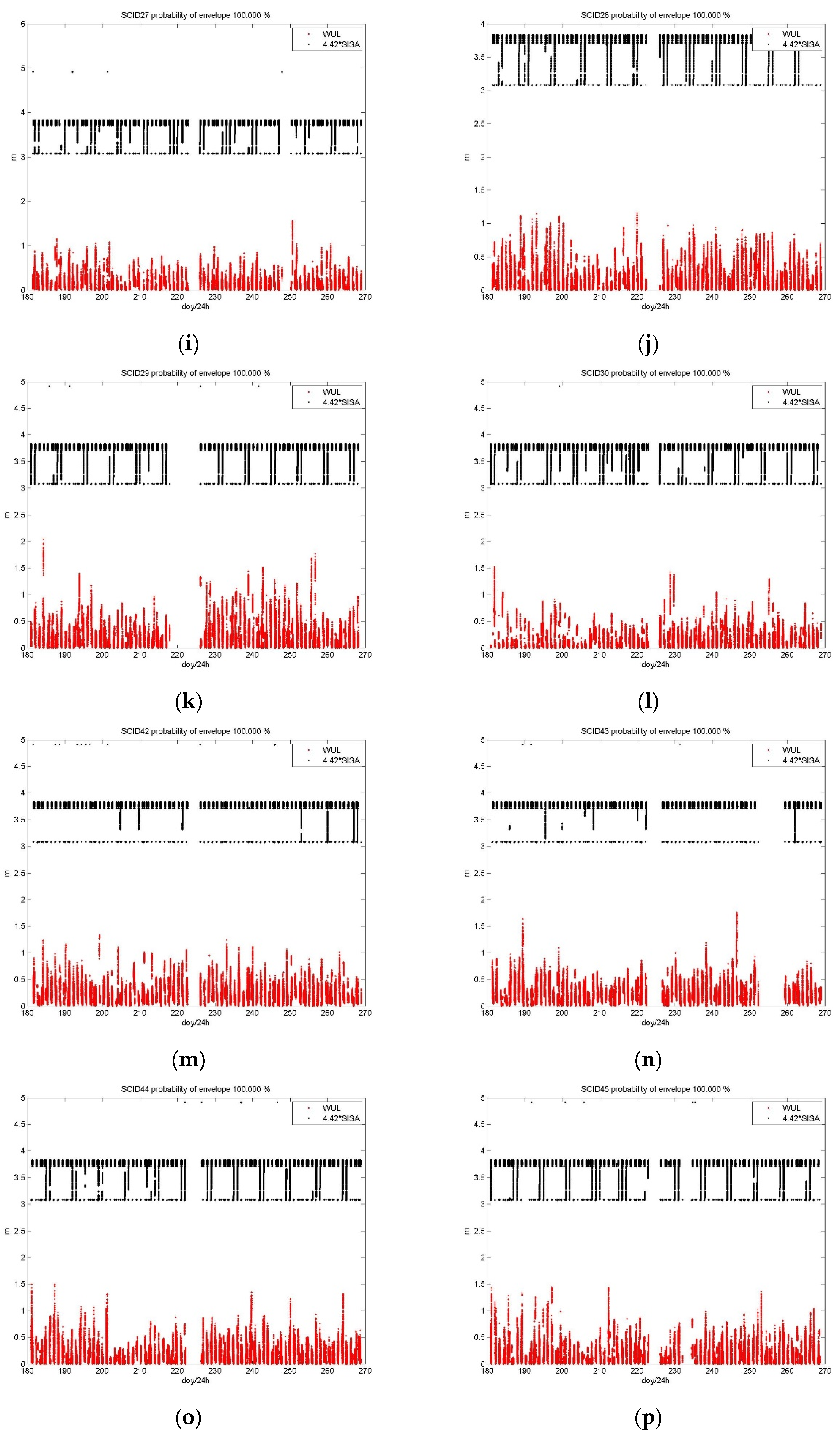 Remotesensing 13 02860 g006b