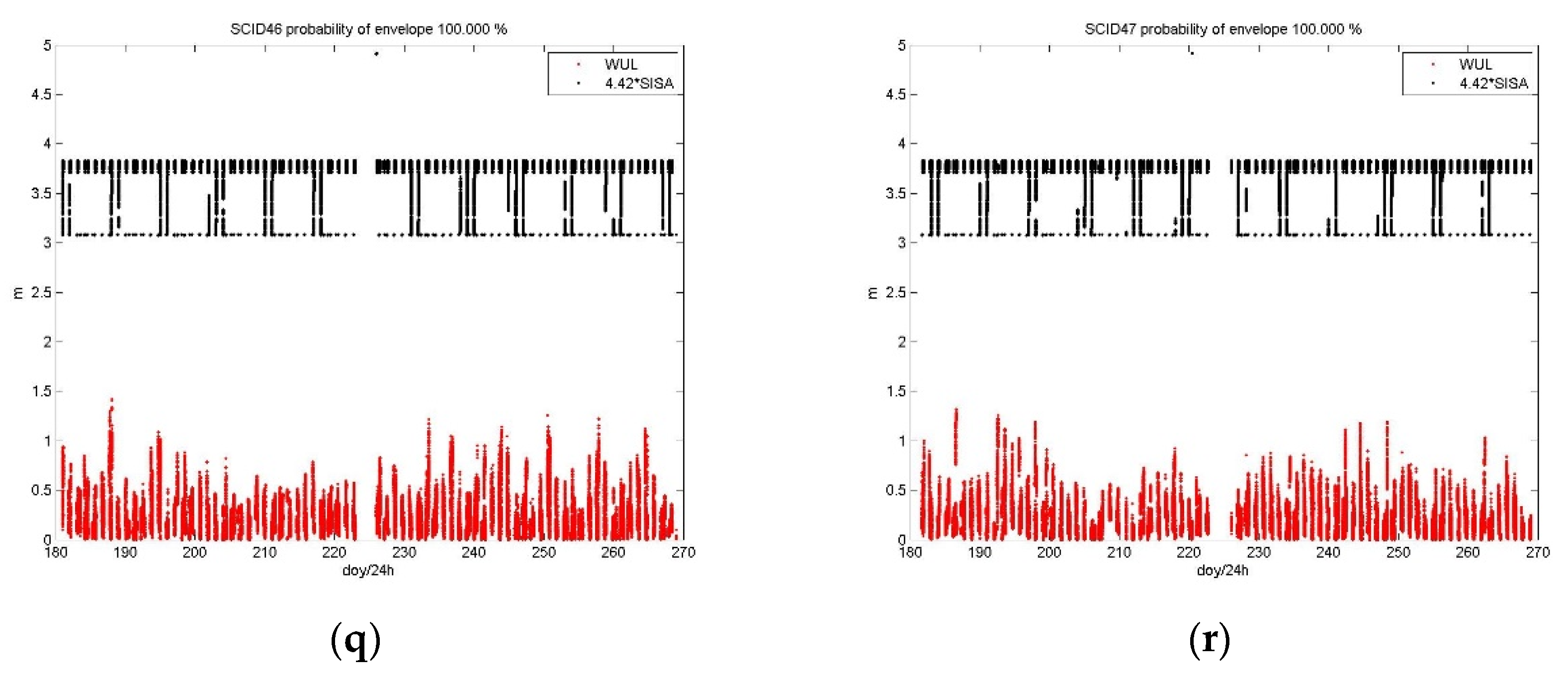 Remotesensing 13 02860 g006c