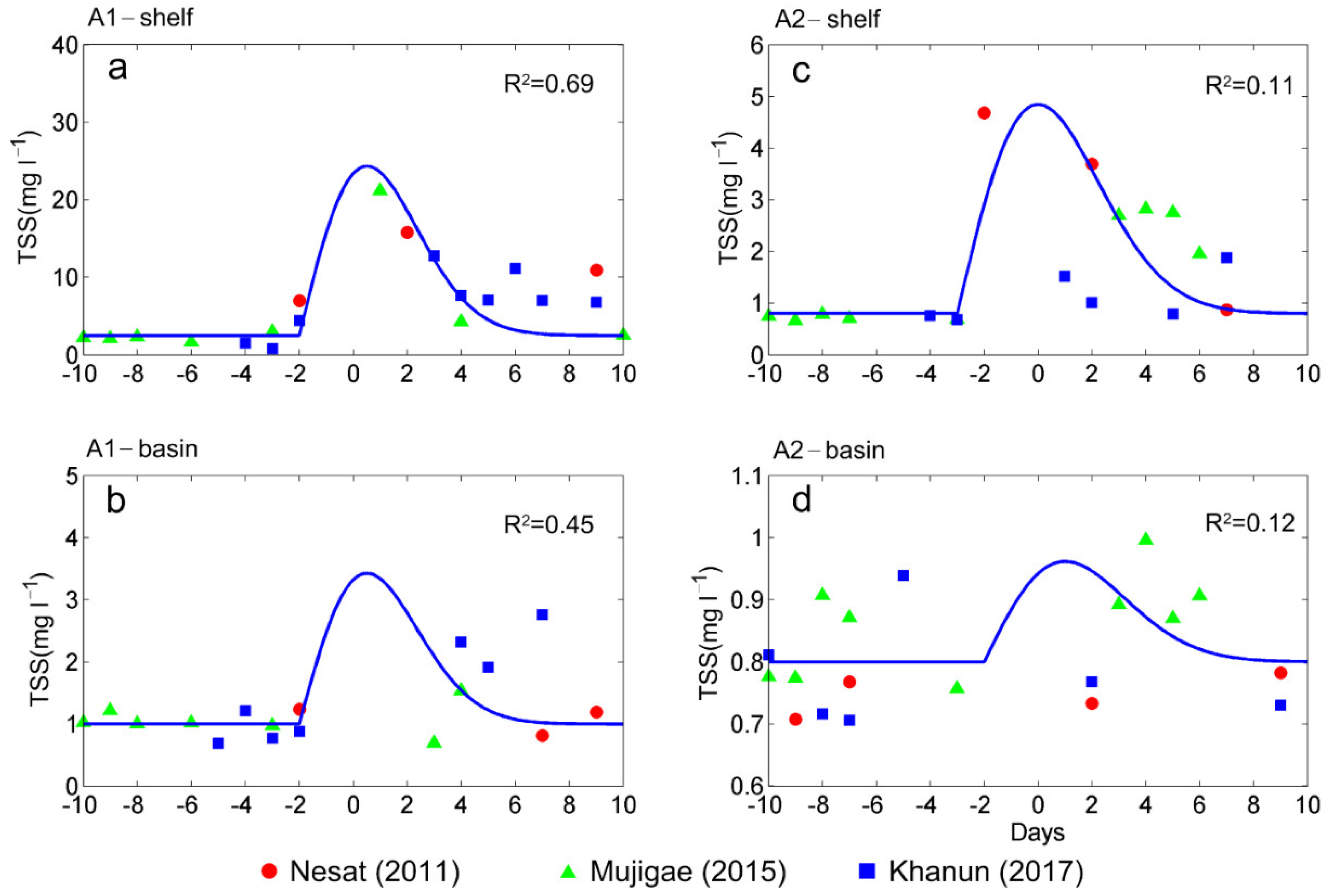 Remotesensing 13 02863 g008
