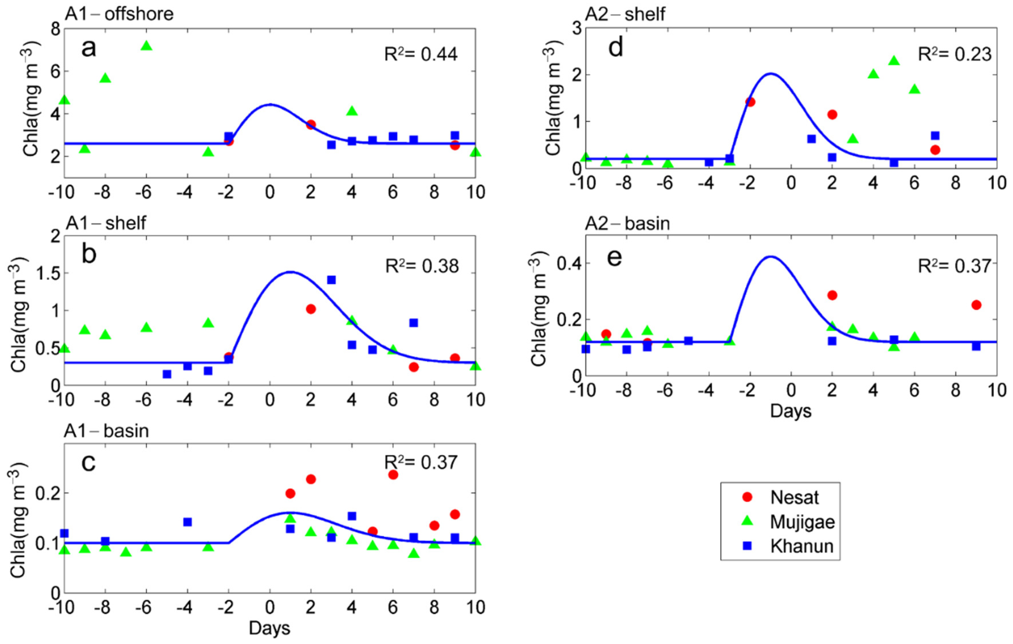 Remotesensing 13 02863 g009