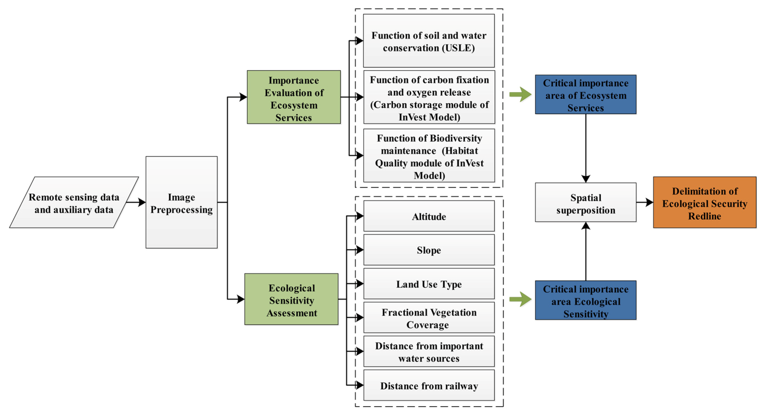 Remotesensing 13 02865 g002