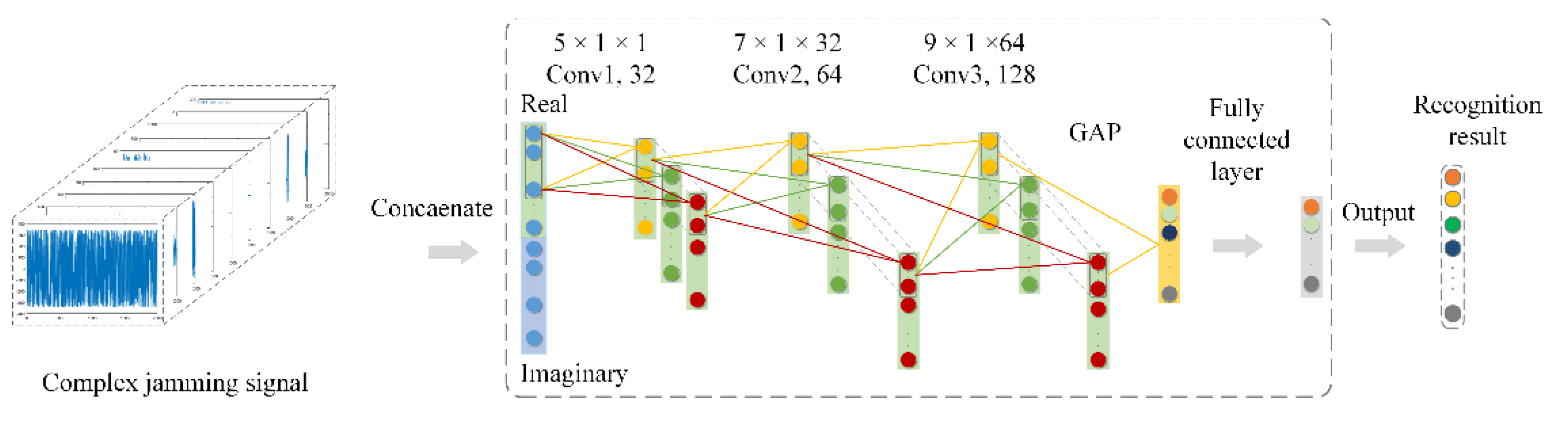 Remotesensing 13 02867 g001