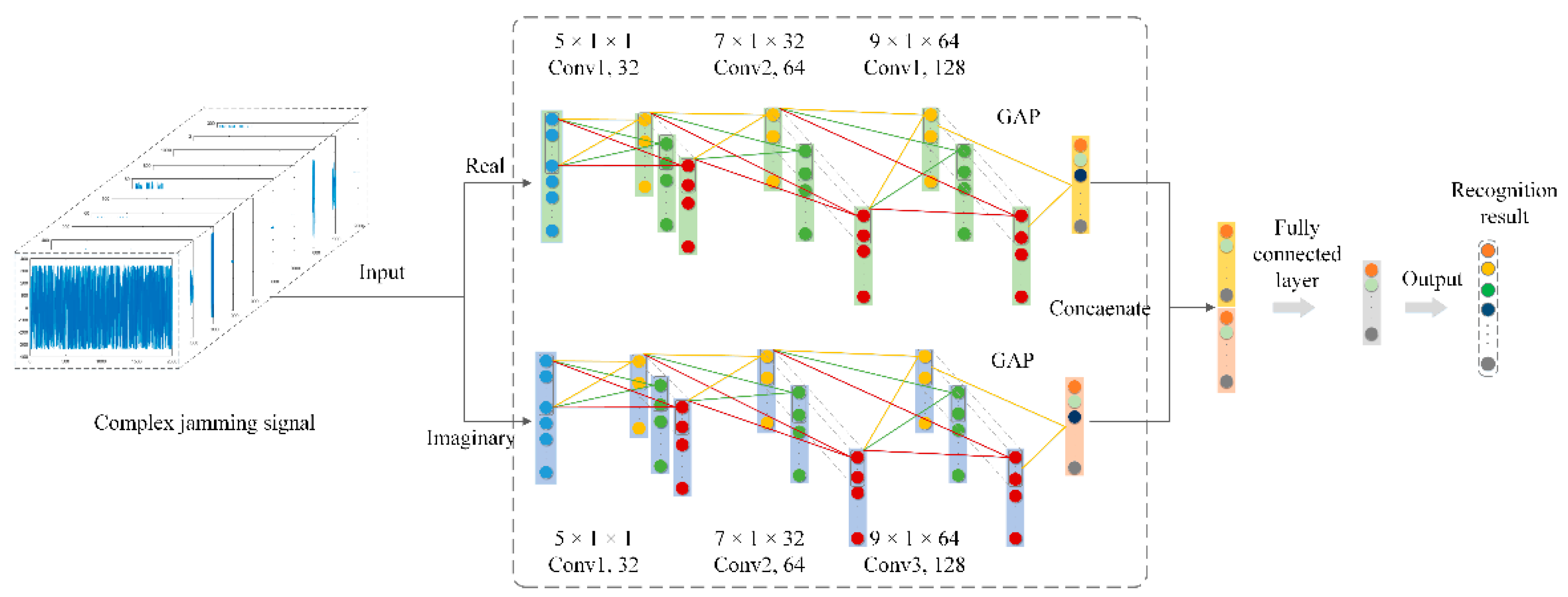 Remotesensing 13 02867 g002