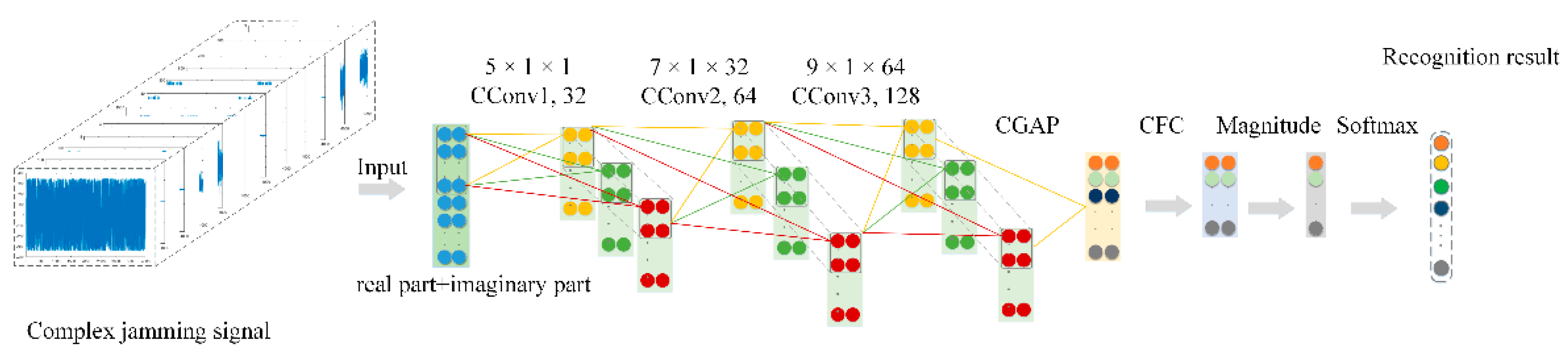 Remotesensing 13 02867 g003