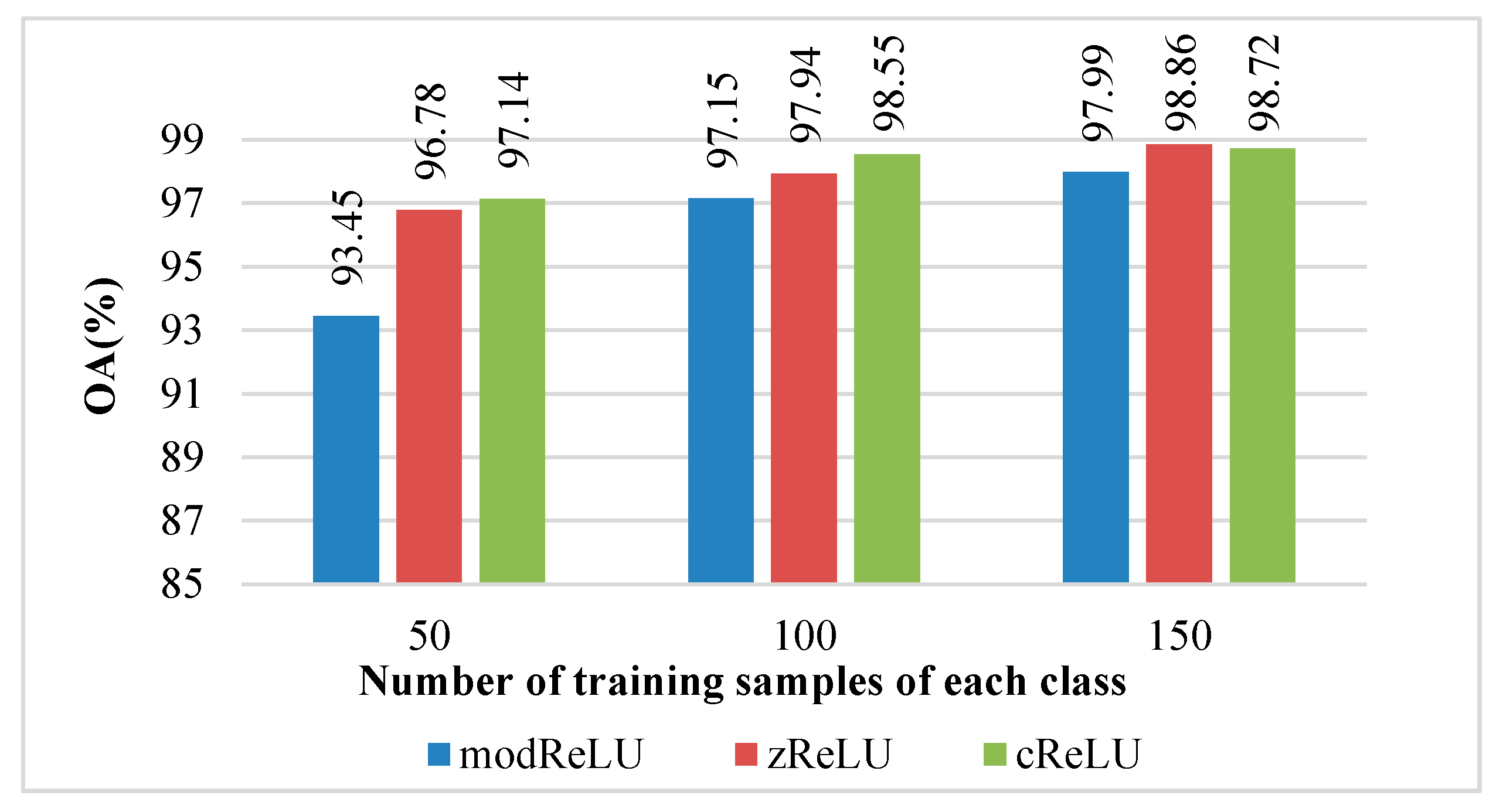 Remotesensing 13 02867 g006