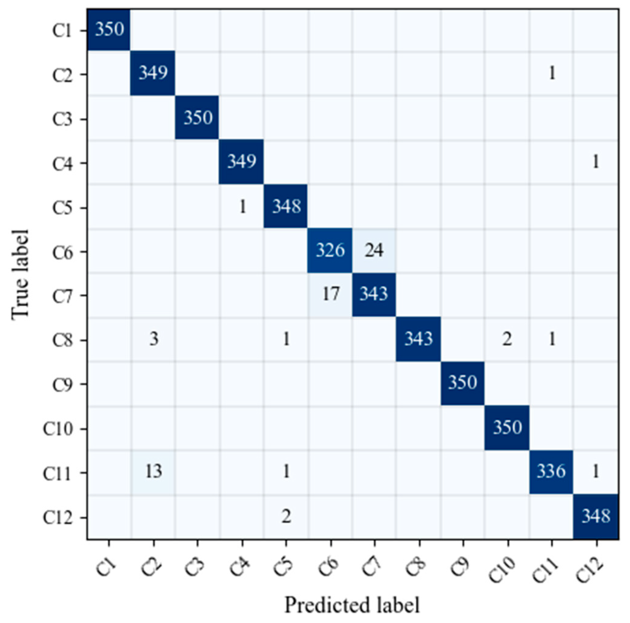 Remotesensing 13 02867 g007
