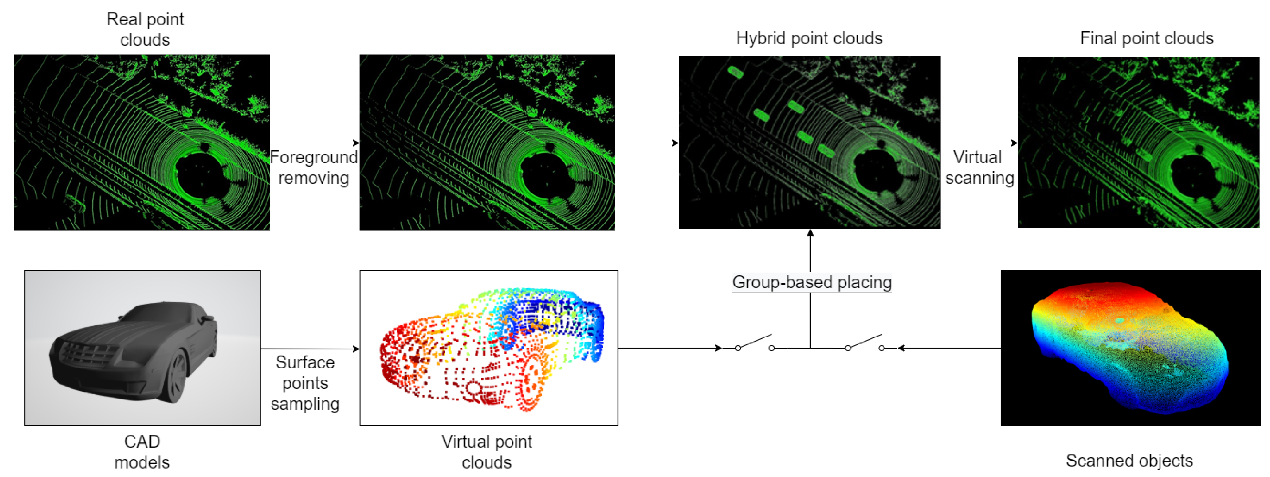 Remotesensing 13 02868 g003 Remotesensing 13 02868 g003