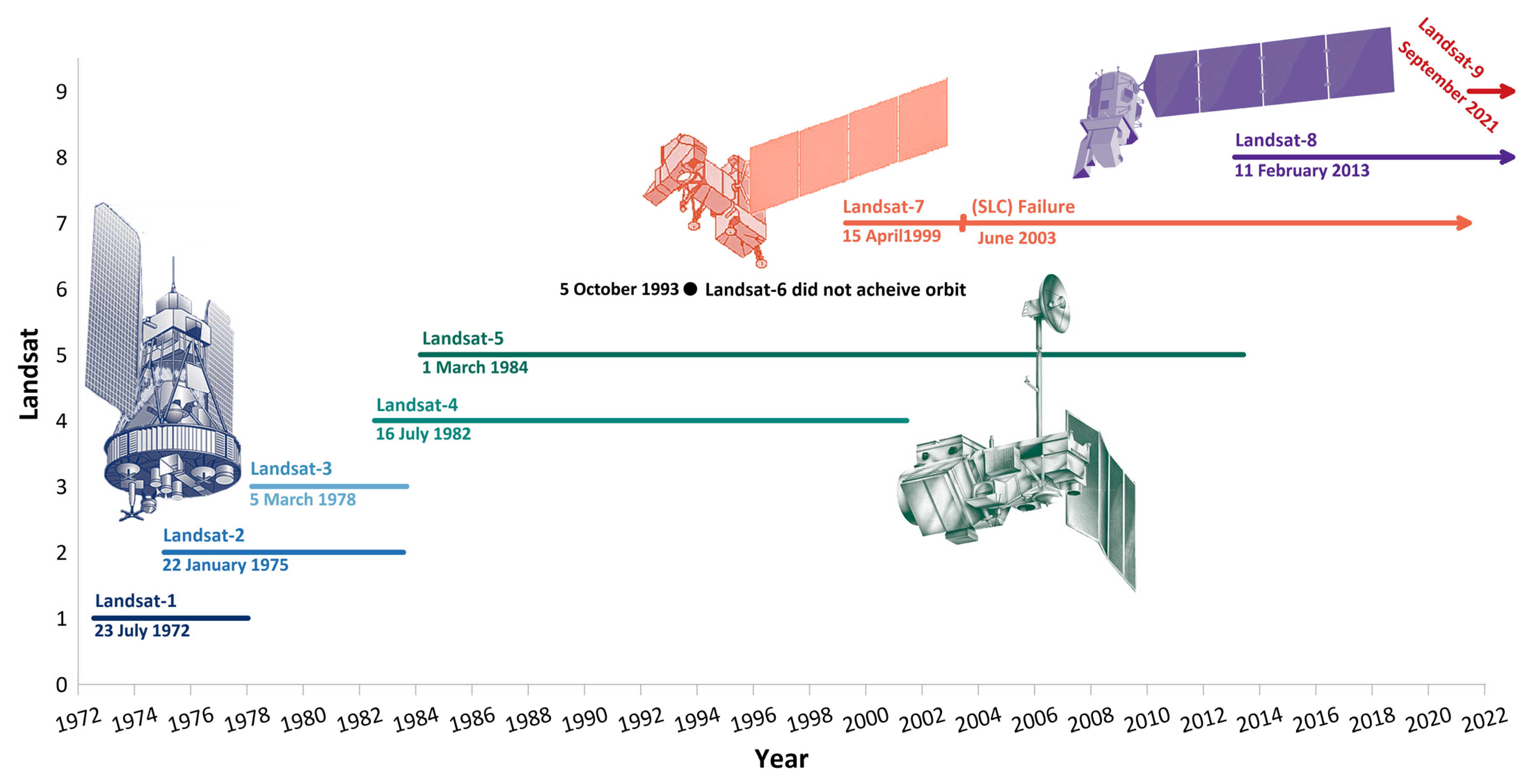 Remotesensing 13 02869 g001