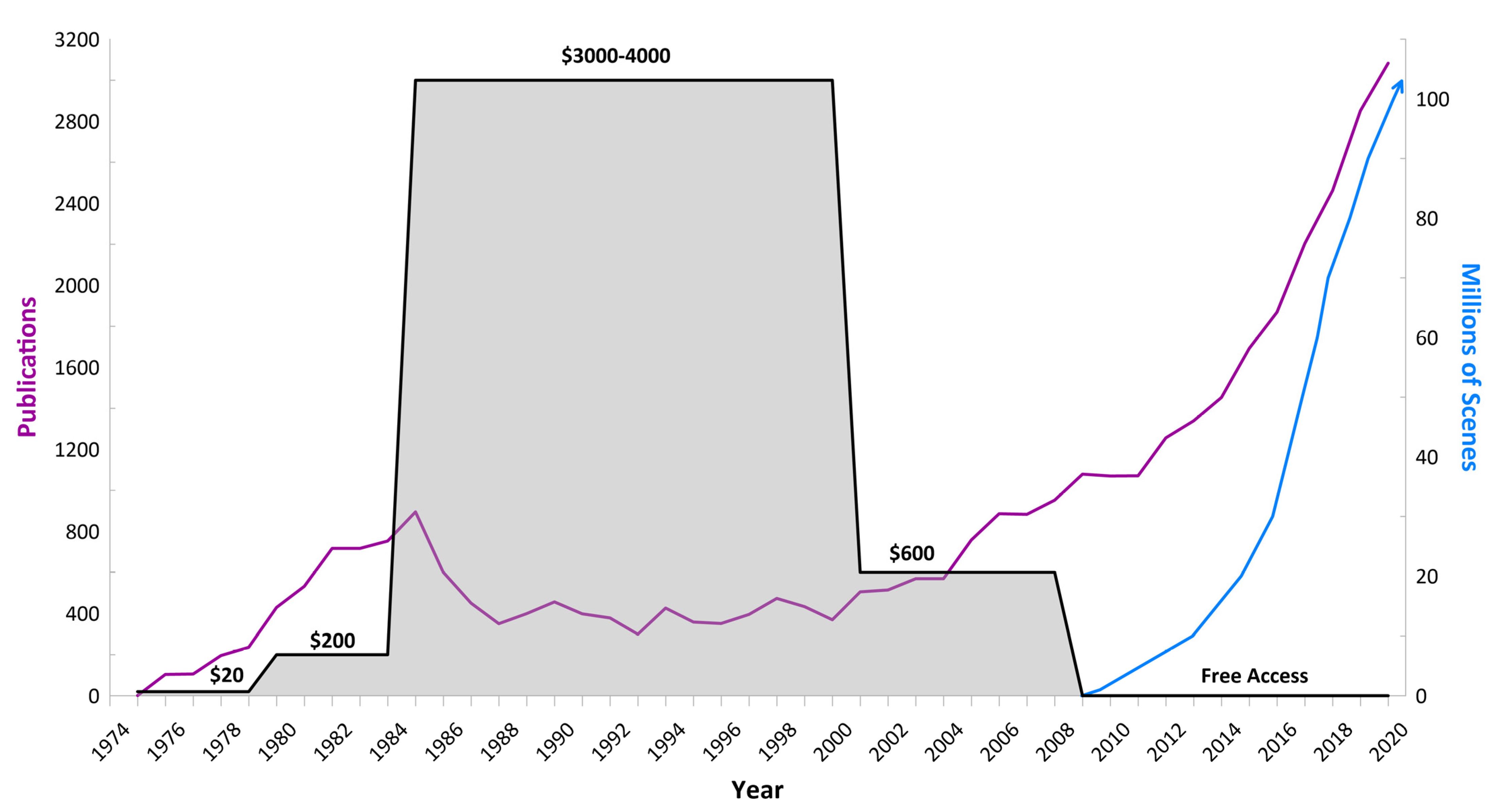 Remotesensing 13 02869 g002